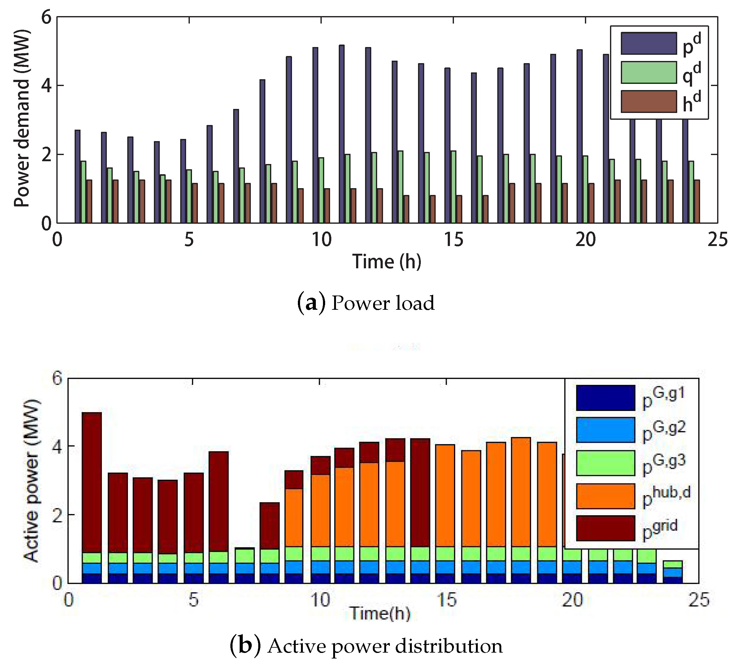 Information 08 00133 g006