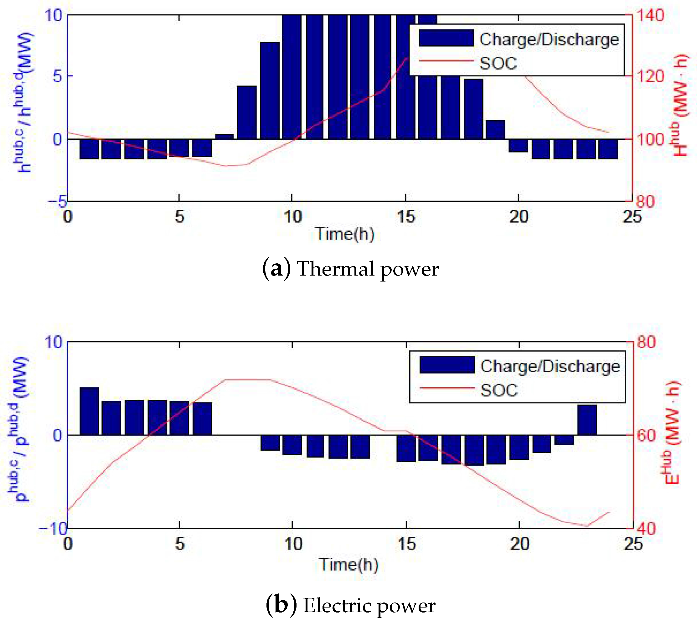 Information 08 00133 g007