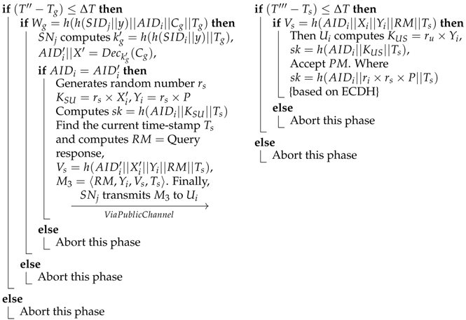 Information 08 00136 i006