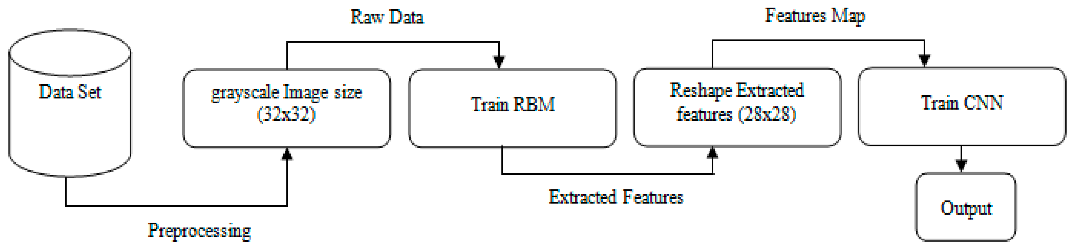 Information 08 00142 g001
