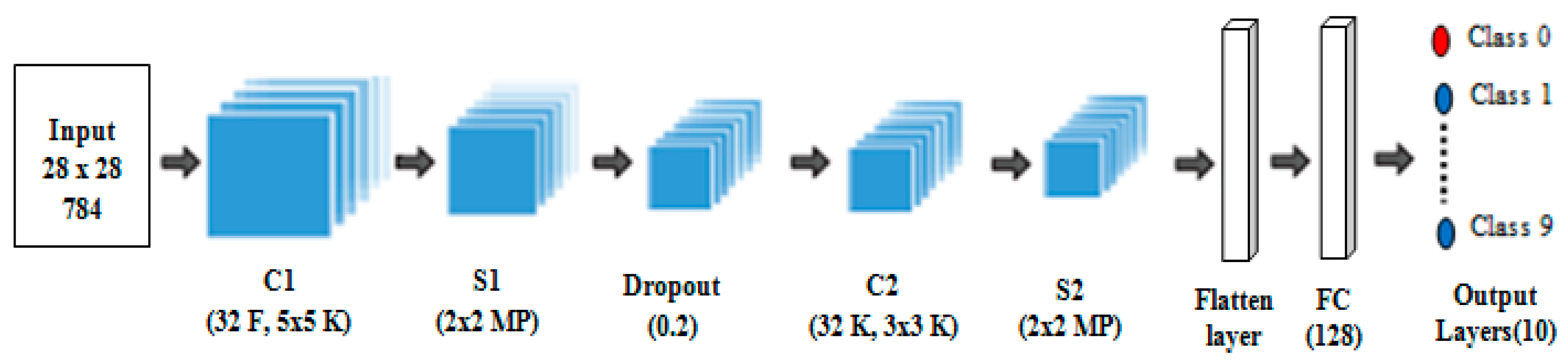 Information 08 00142 g004