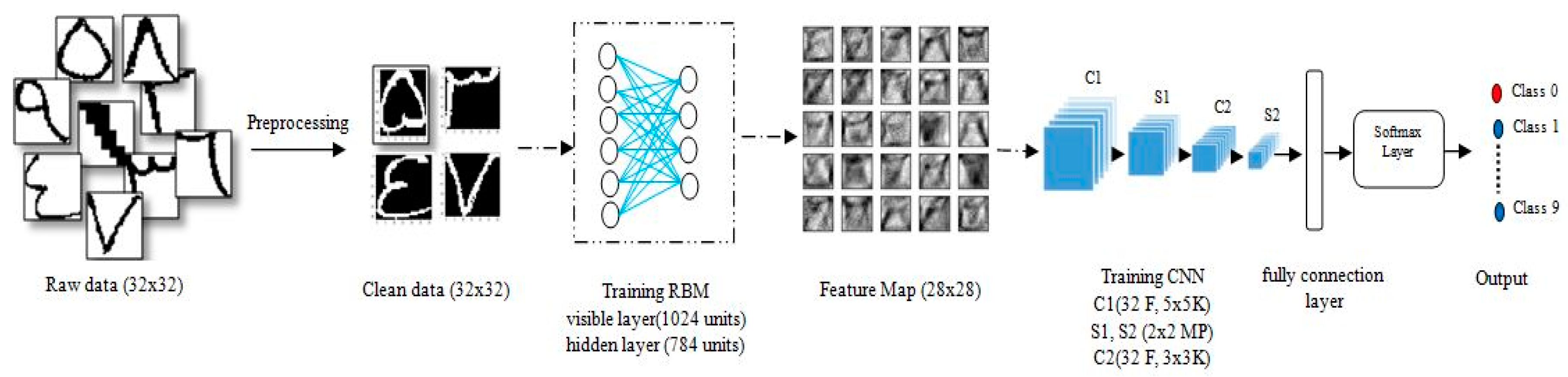 Information 08 00142 g005