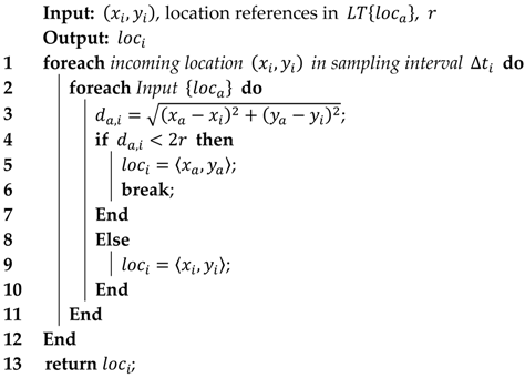 Information 08 00143 i001