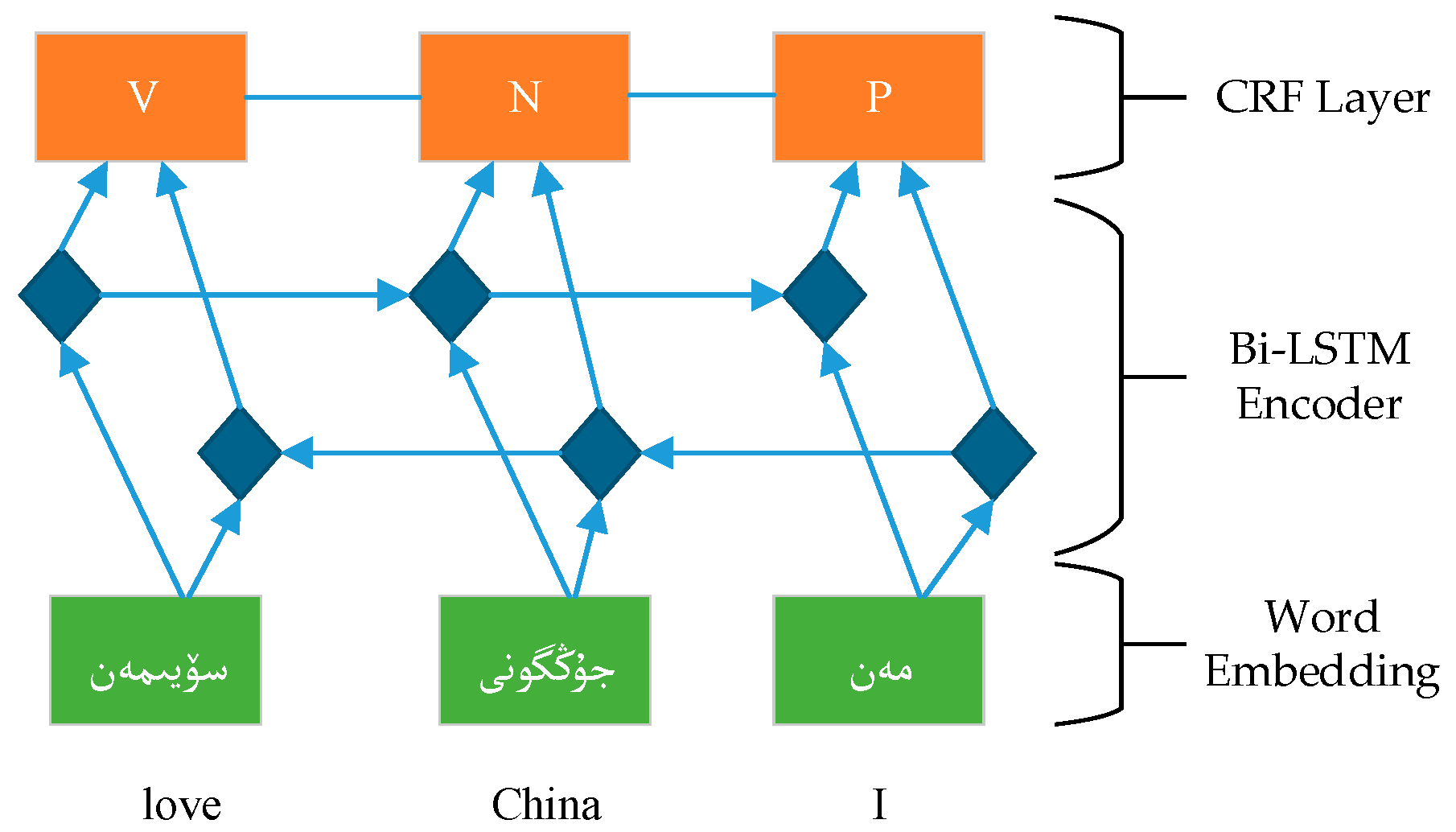 Information 08 00157 g002