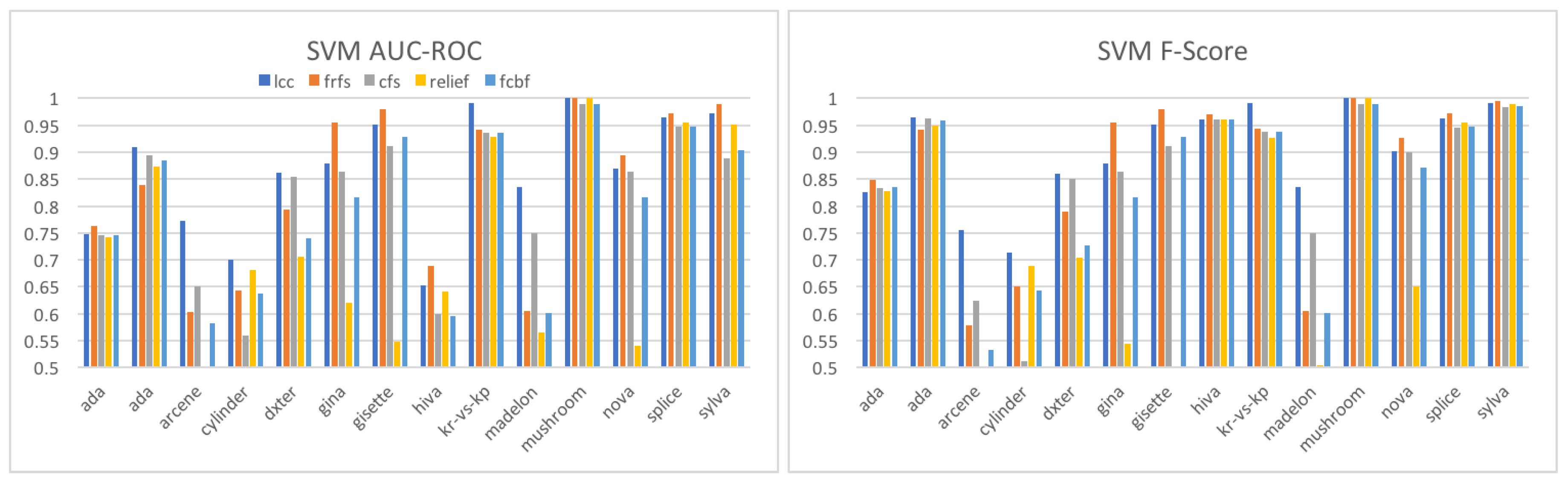 Information 08 00159 g006a
