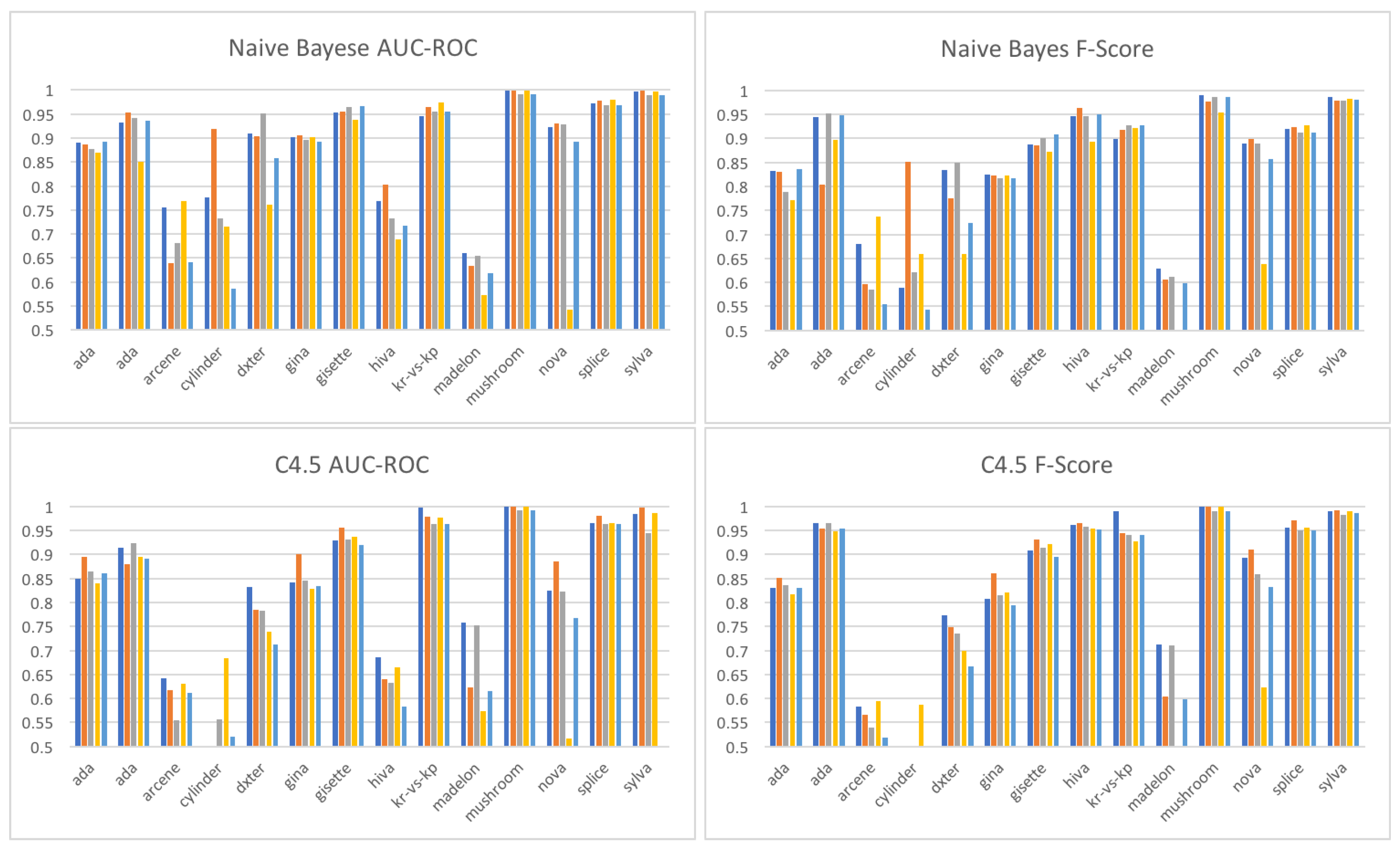 Information 08 00159 g006b