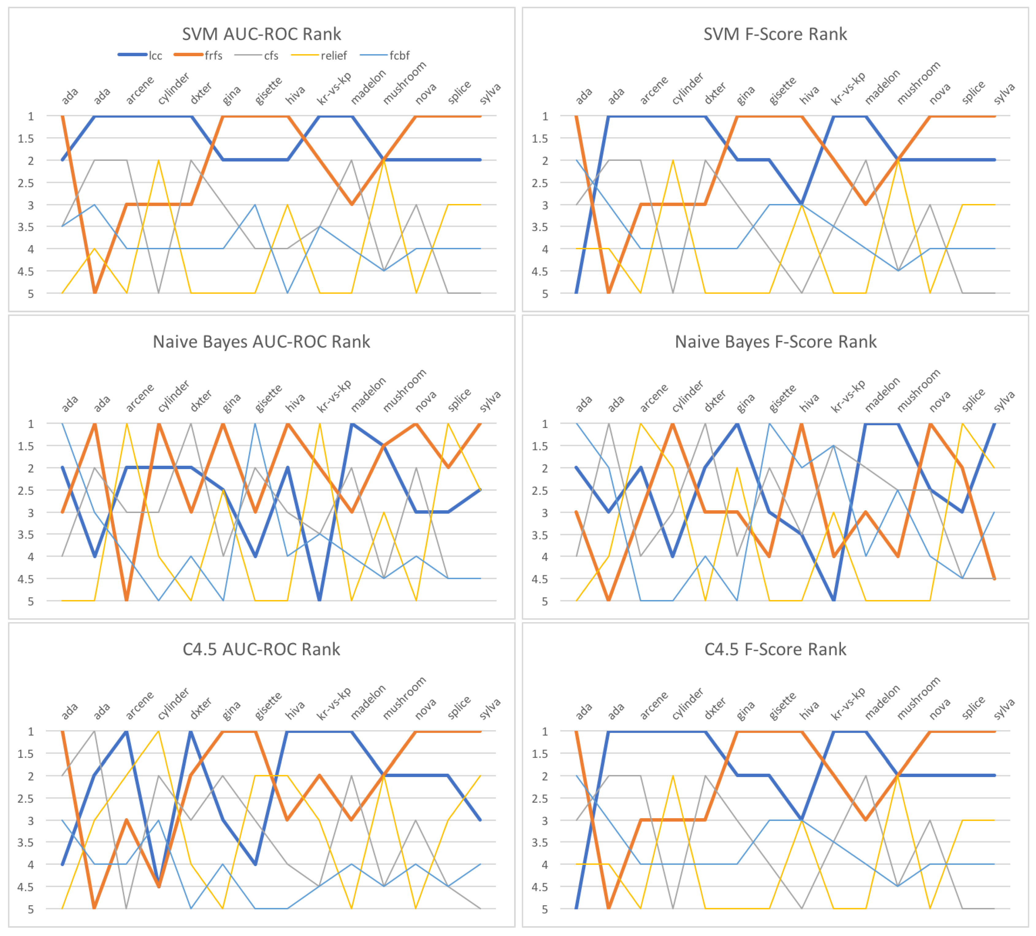 Information 08 00159 g007