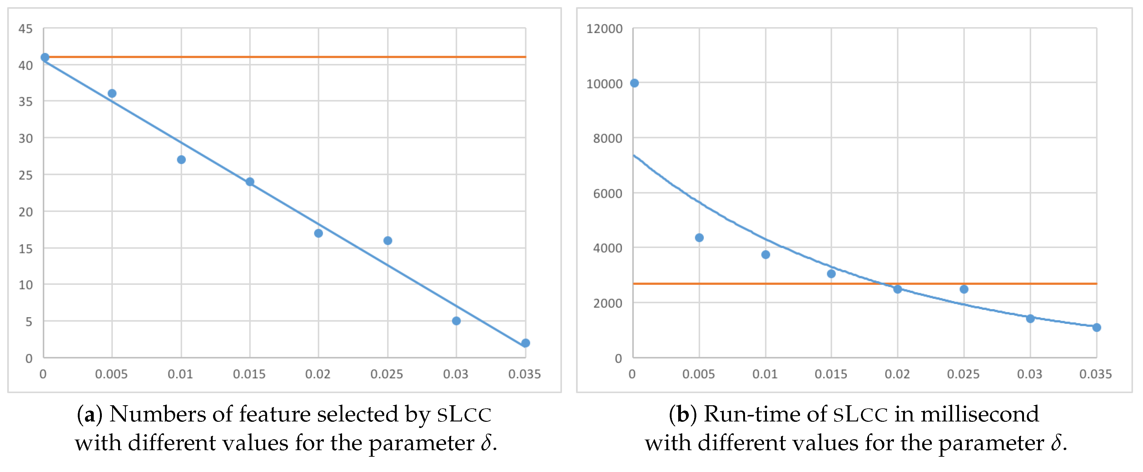 Information 08 00159 g010
