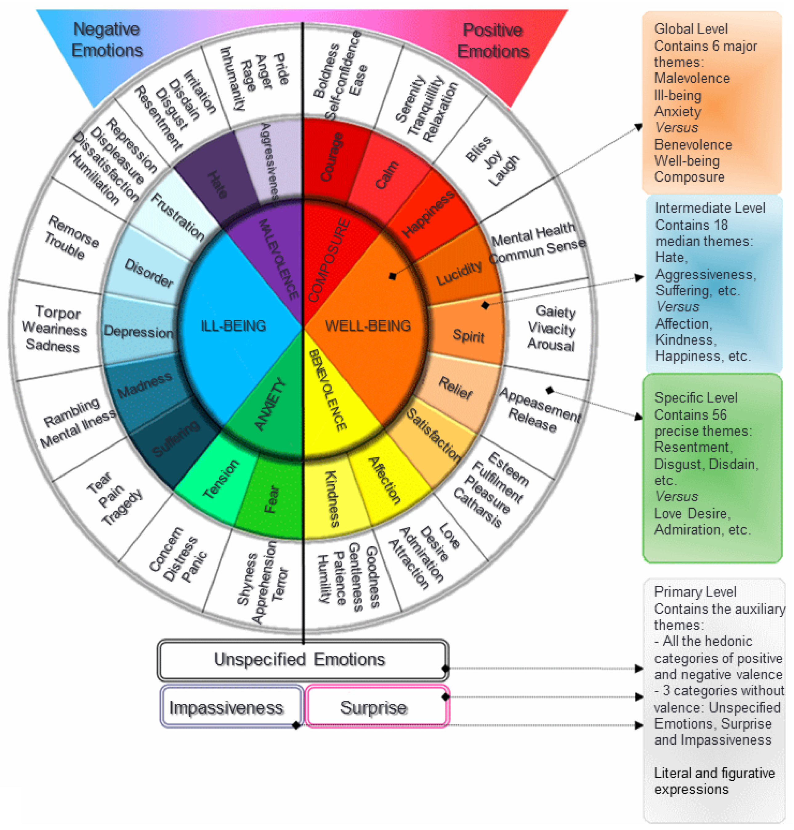 Information 09 00001 g003