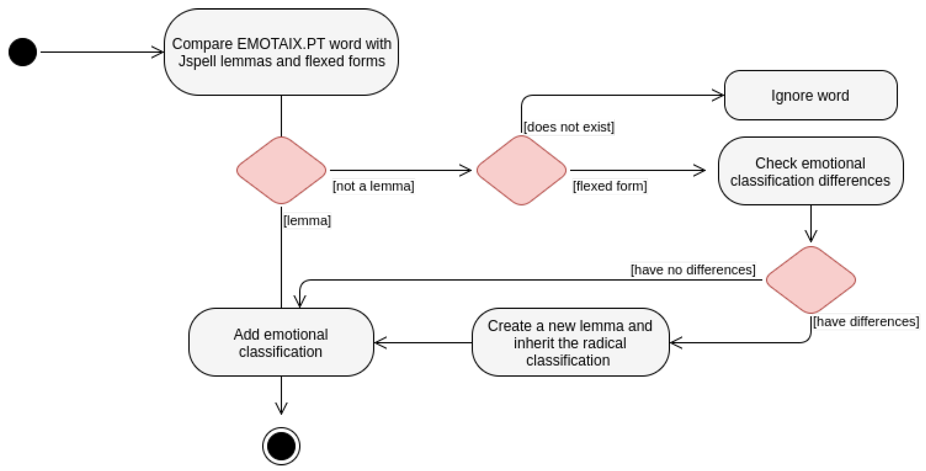 Information 09 00001 g004