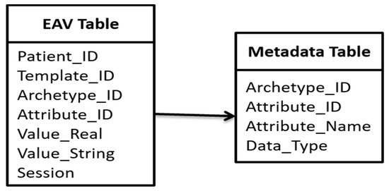 Information 09 00002 g0a2