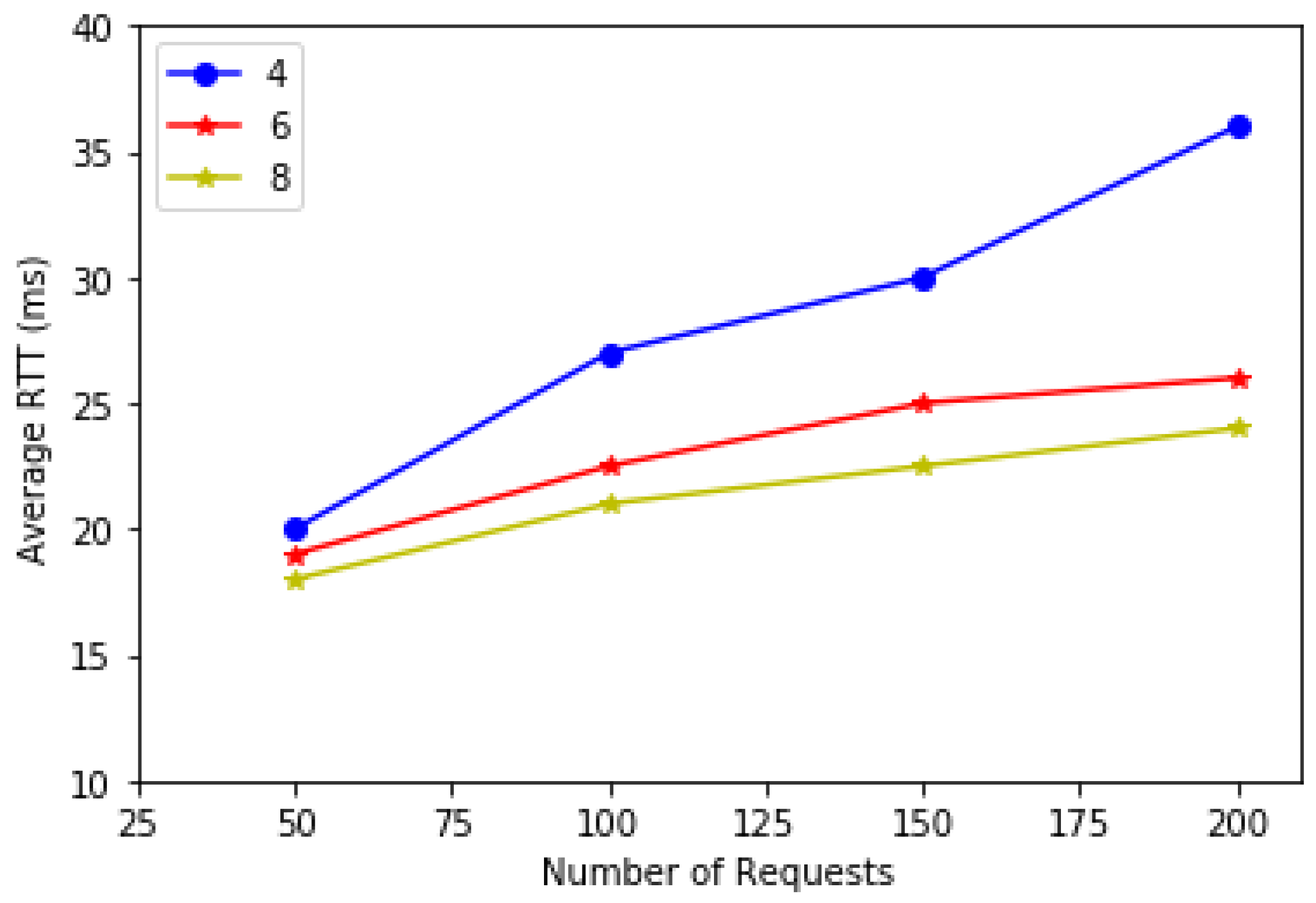 Information 09 00004 g005
