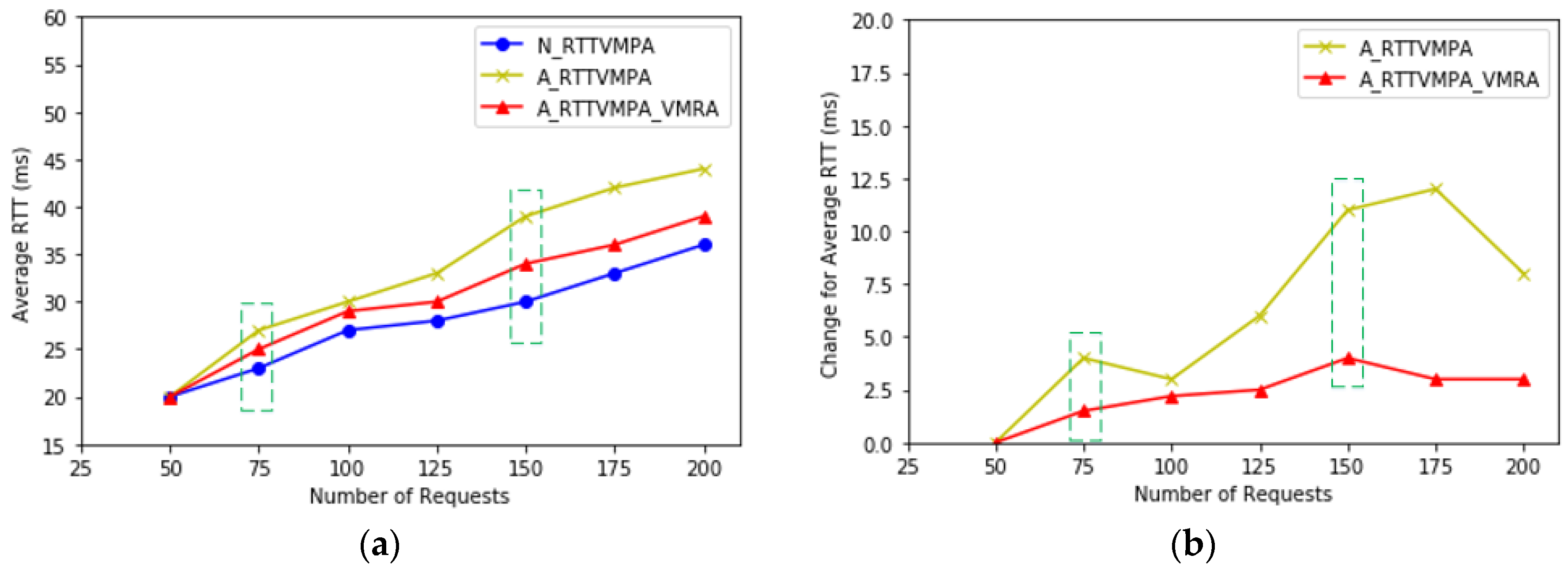 Information 09 00004 g007