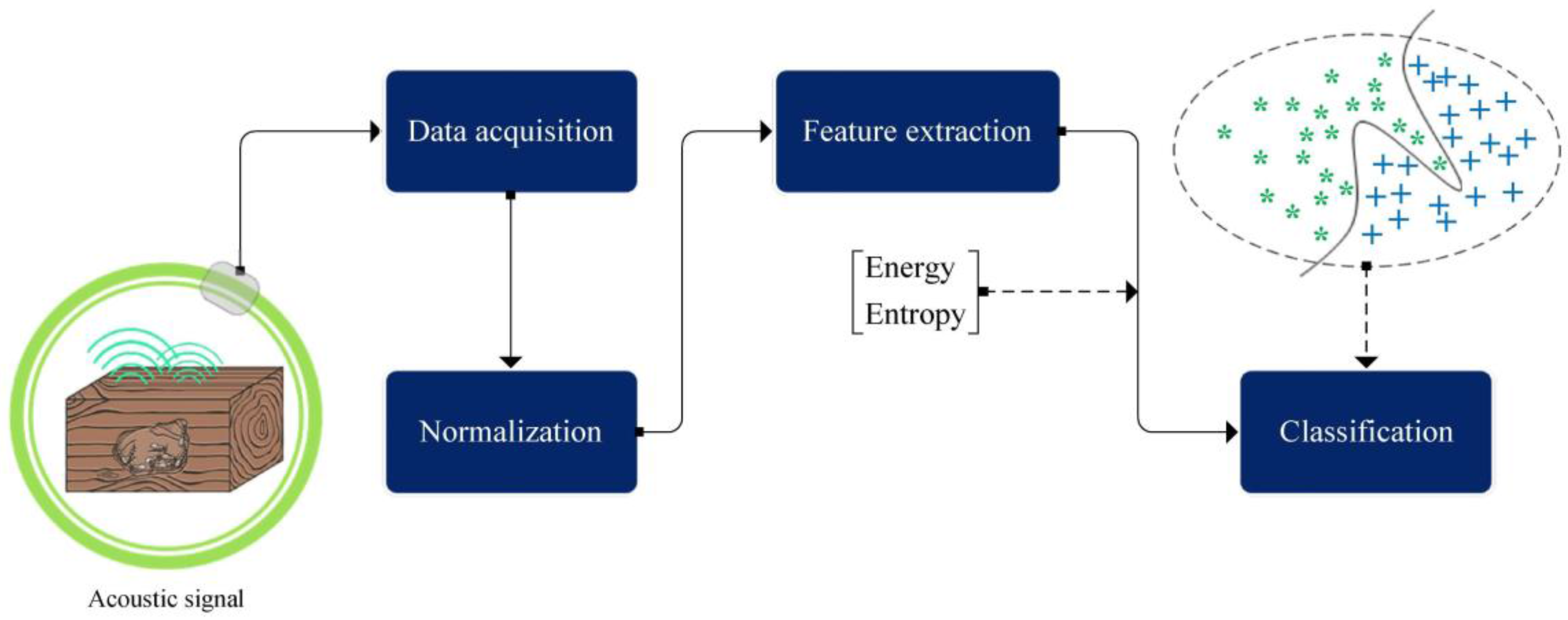 Information 09 00005 g002