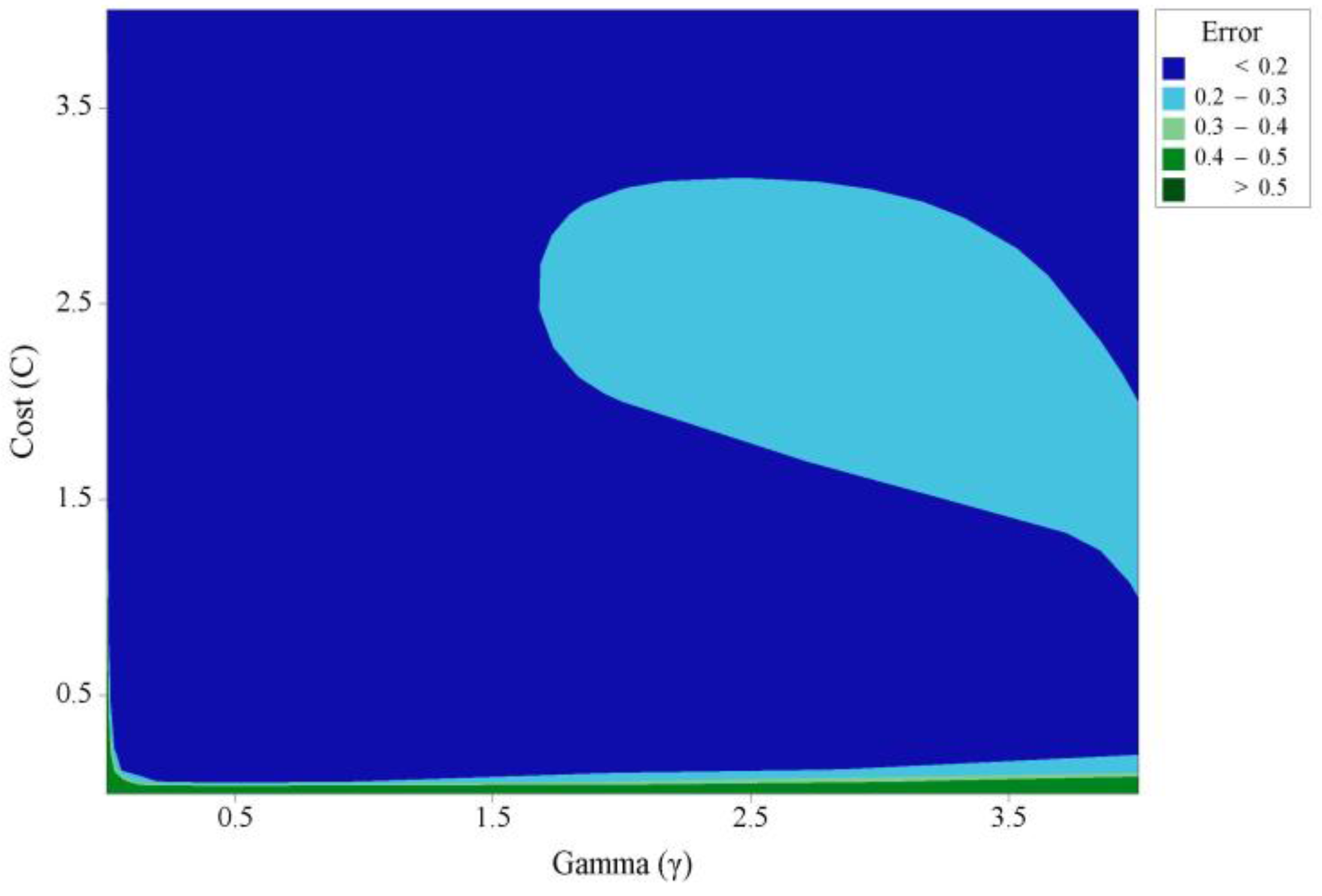 Information 09 00005 g005