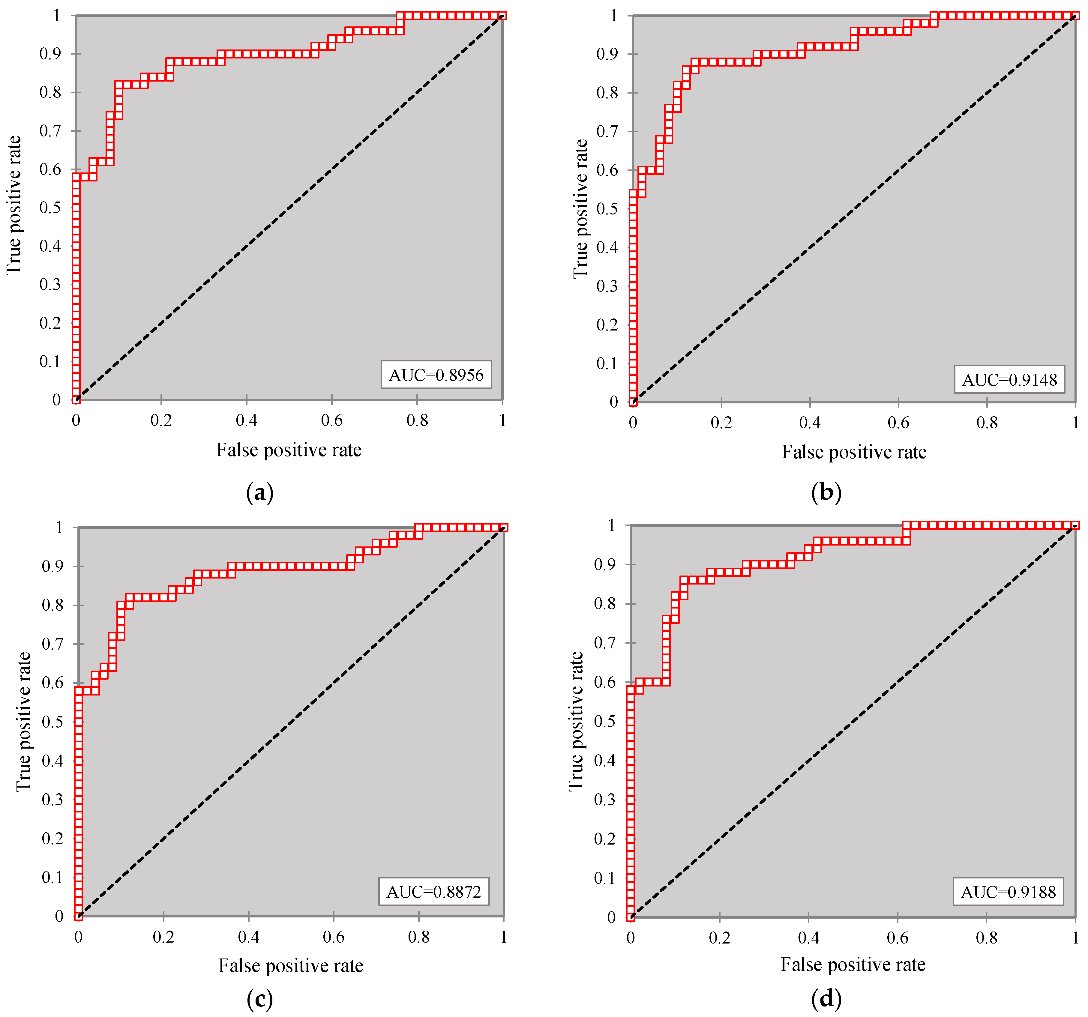 Information 09 00005 g006