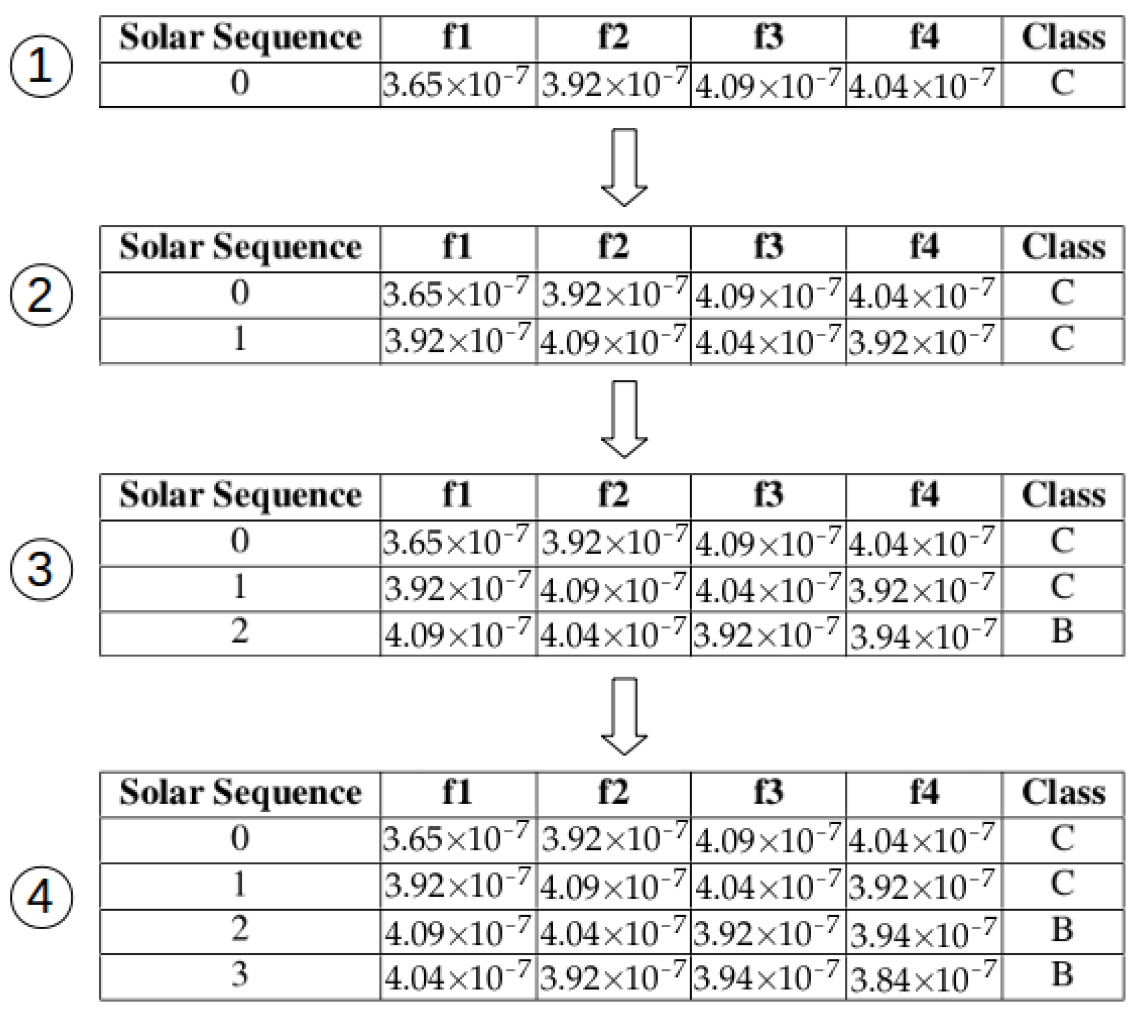 Information 09 00008 g002