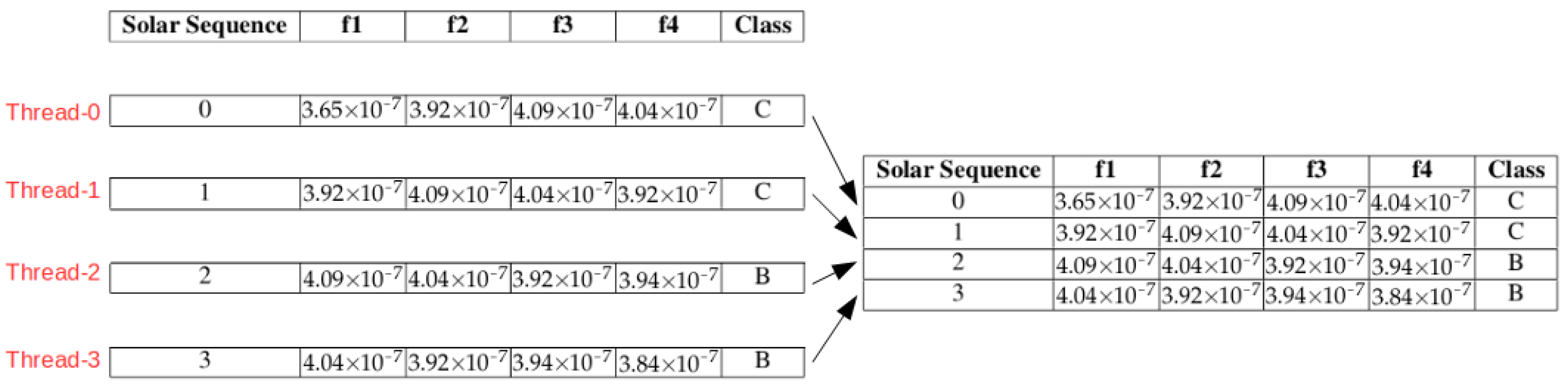 Information 09 00008 g003
