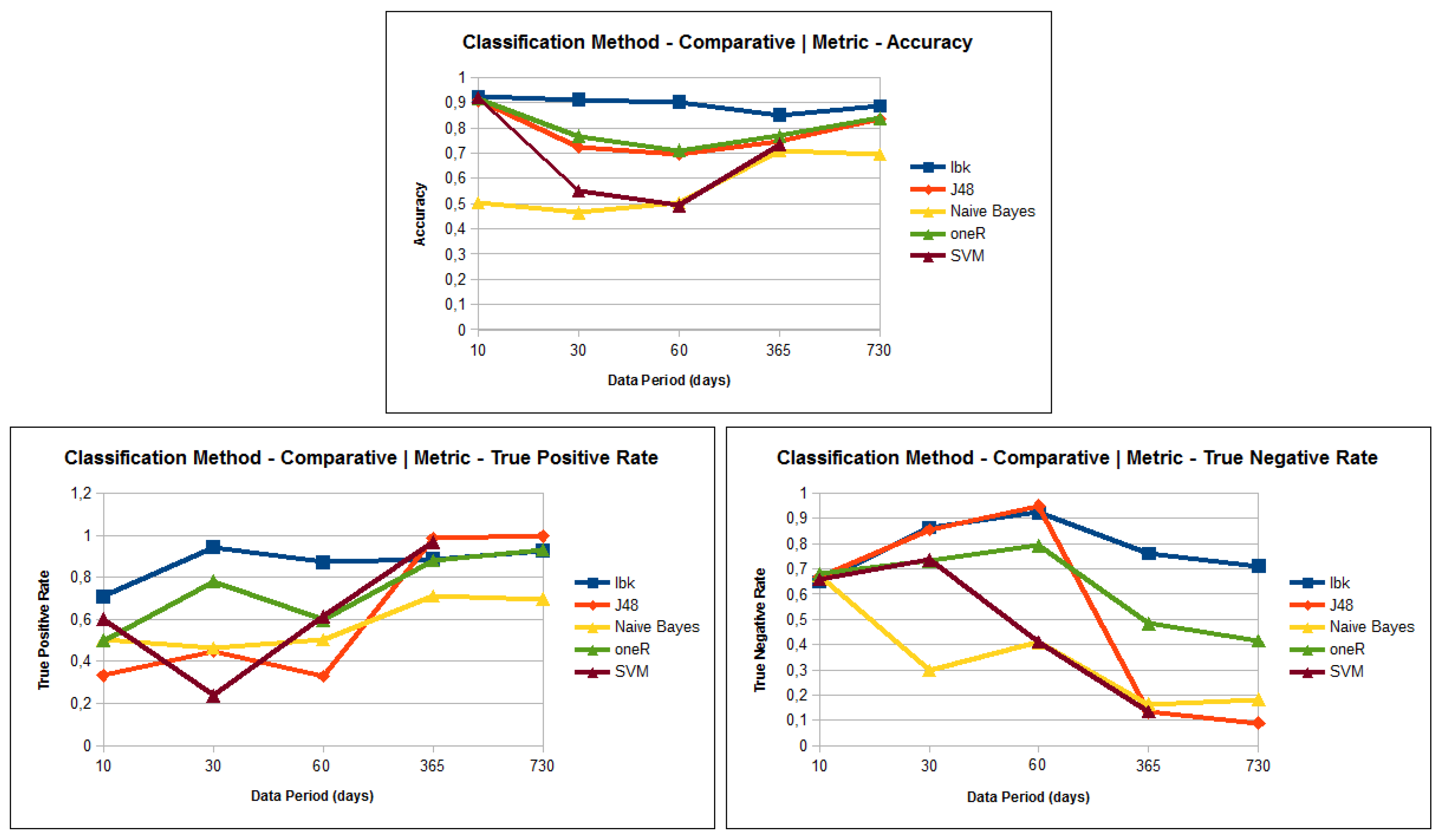 Information 09 00008 g004