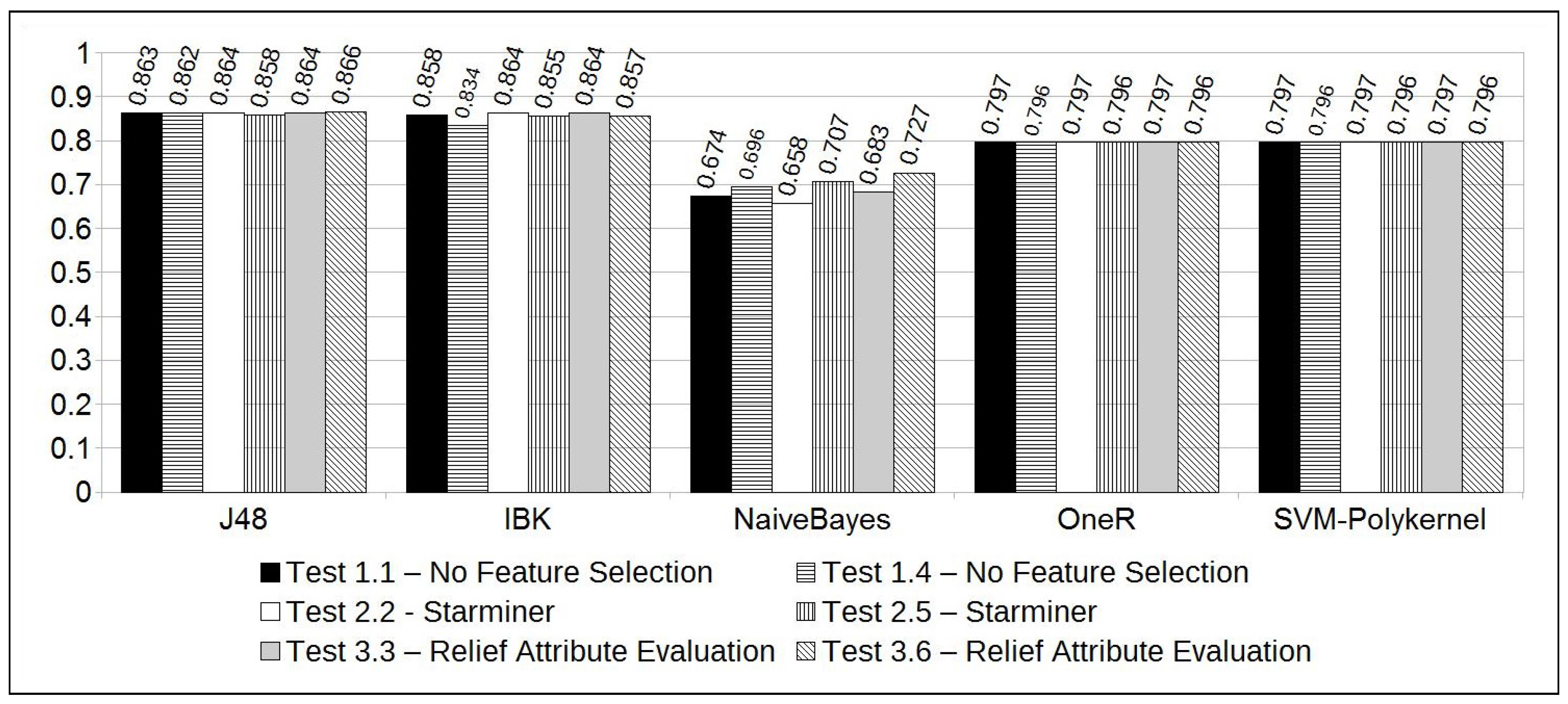 Information 09 00008 g005
