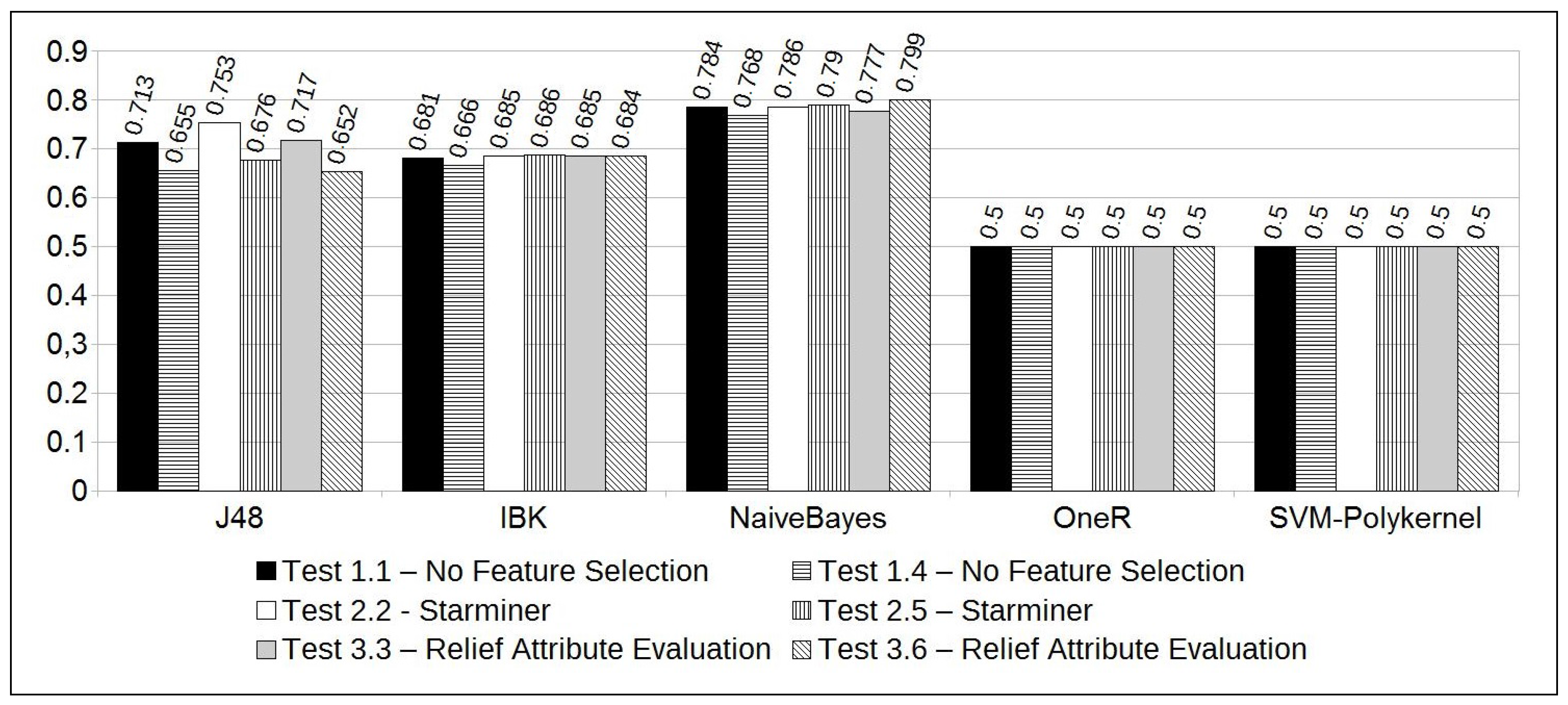 Information 09 00008 g006