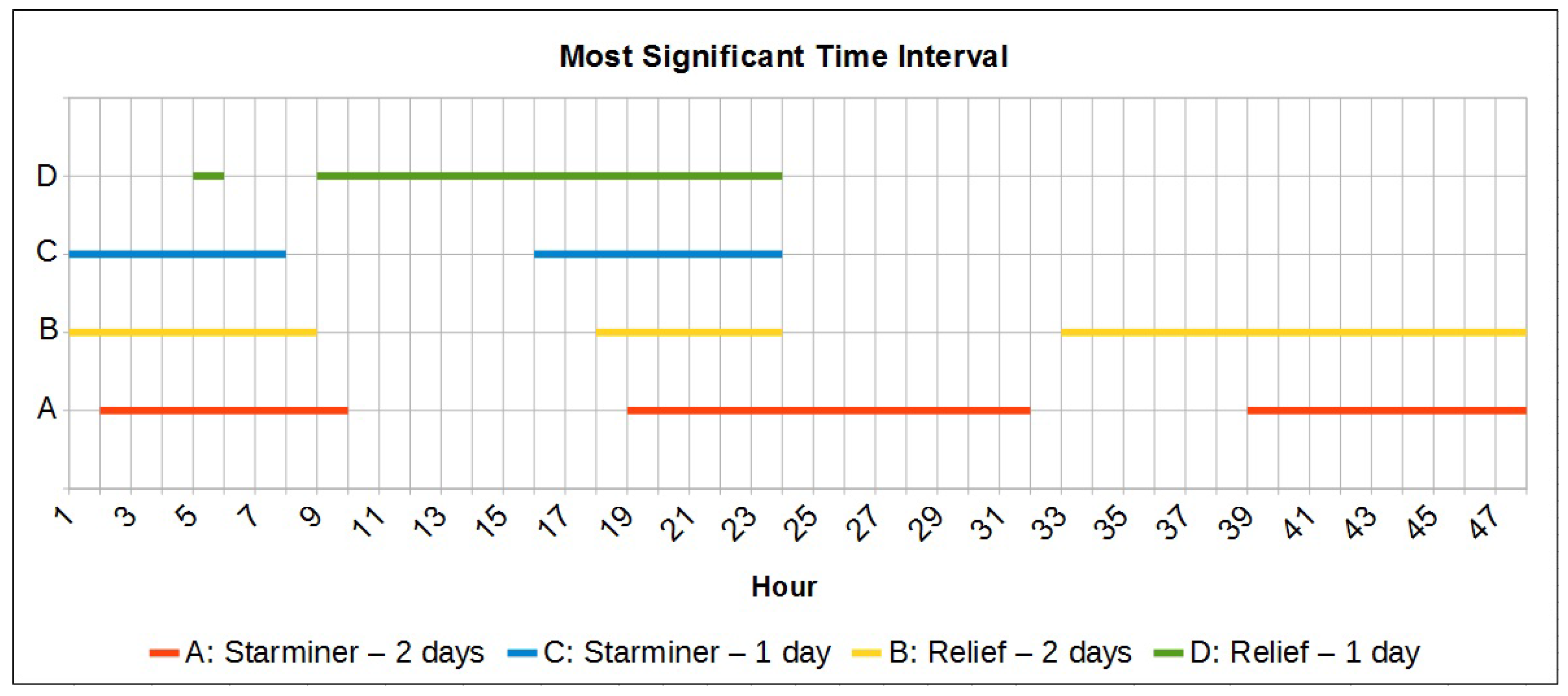 Information 09 00008 g008