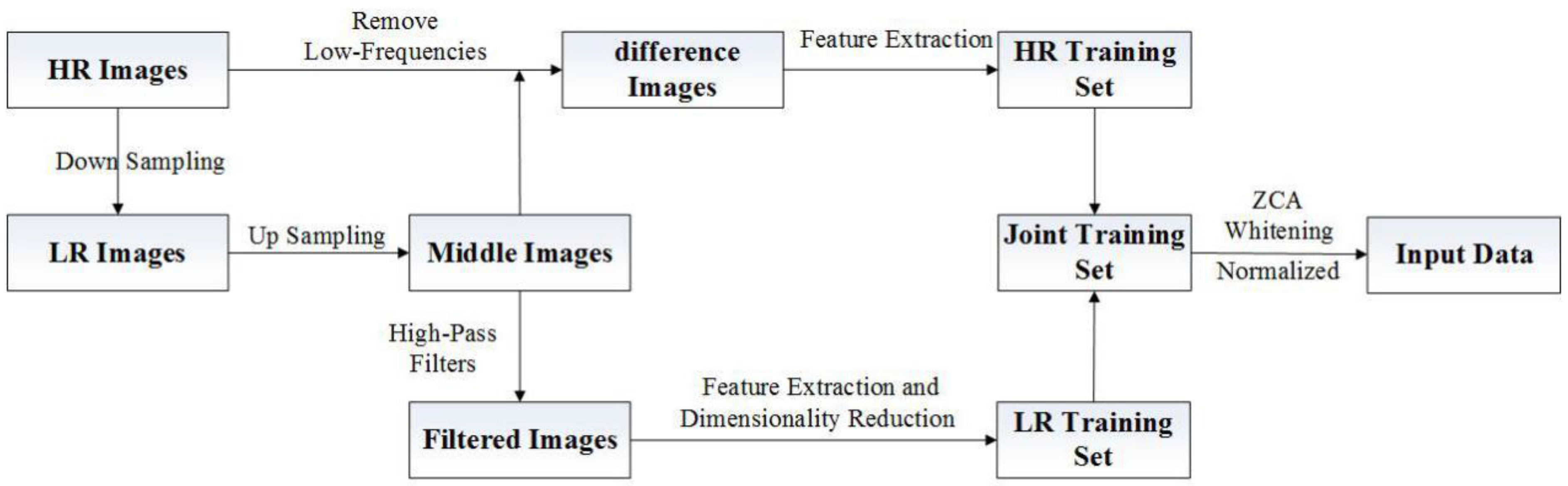 Information 09 00011 g001