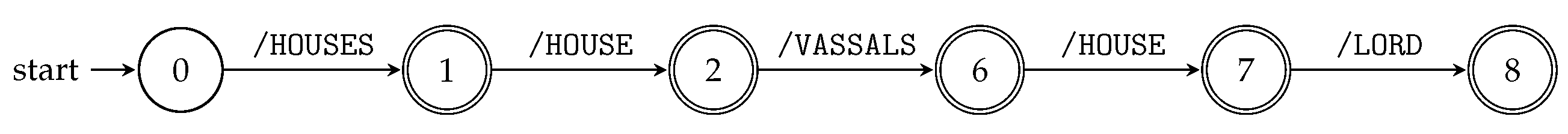 Information 09 00012 g006