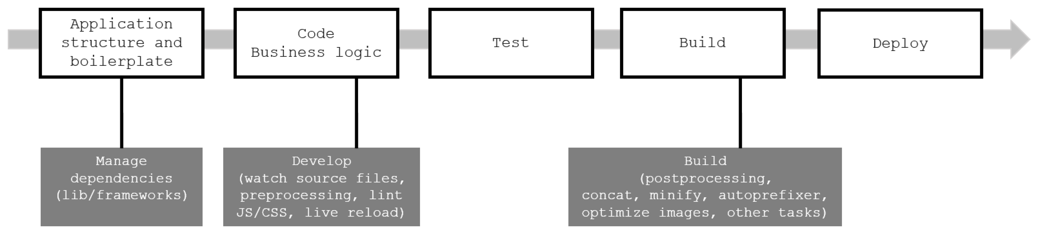 Information 09 00017 g003