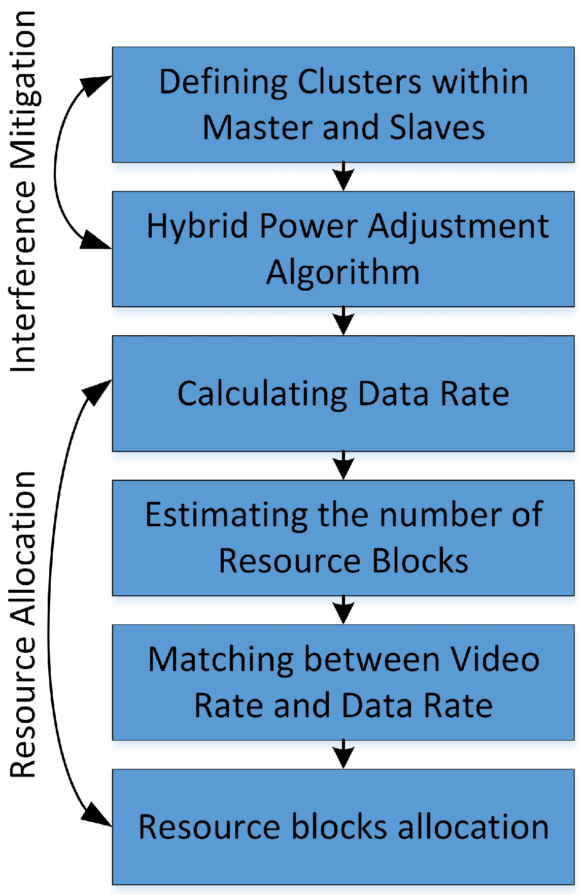 Information 09 00022 g002