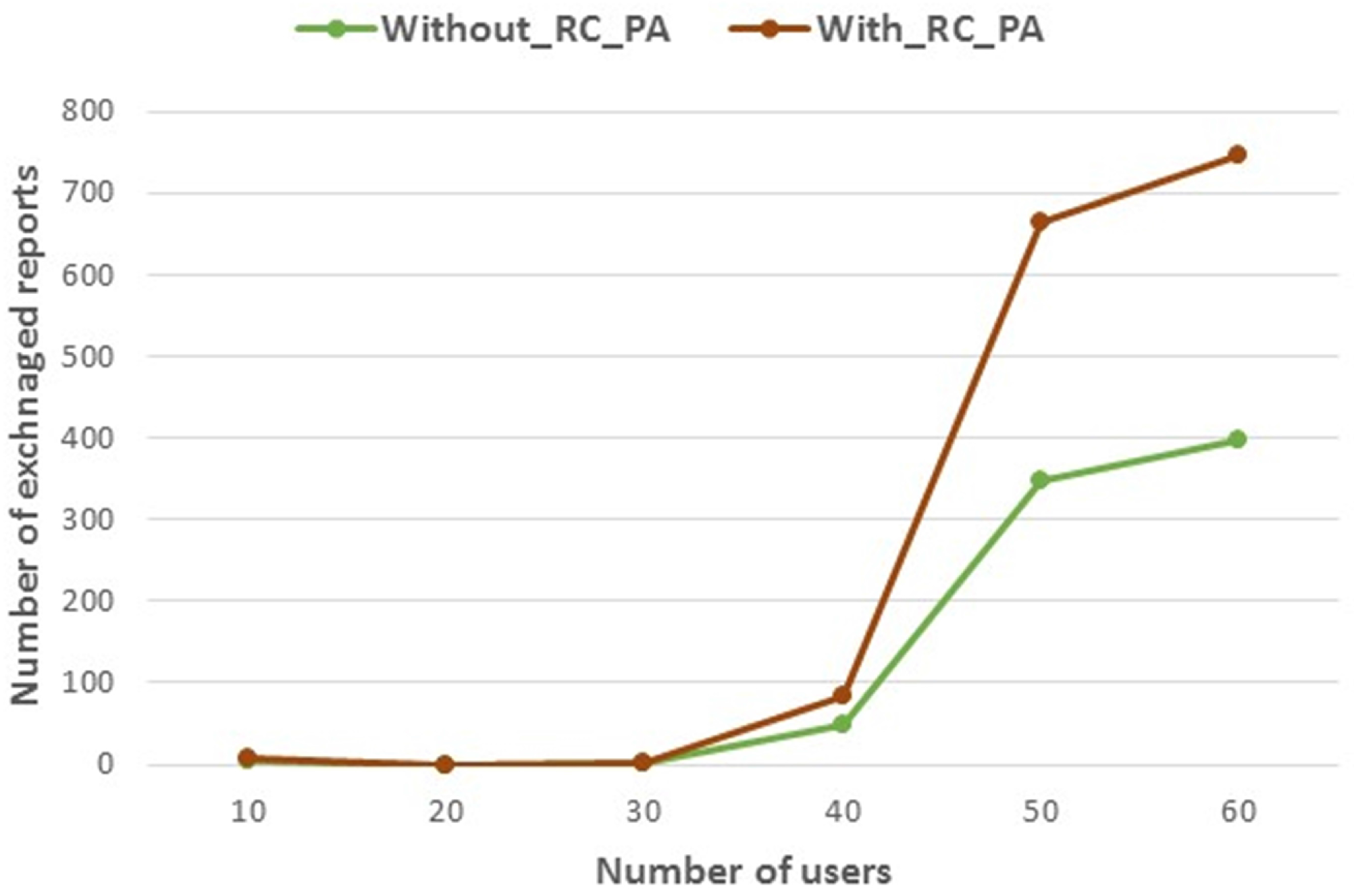 Information 09 00022 g004