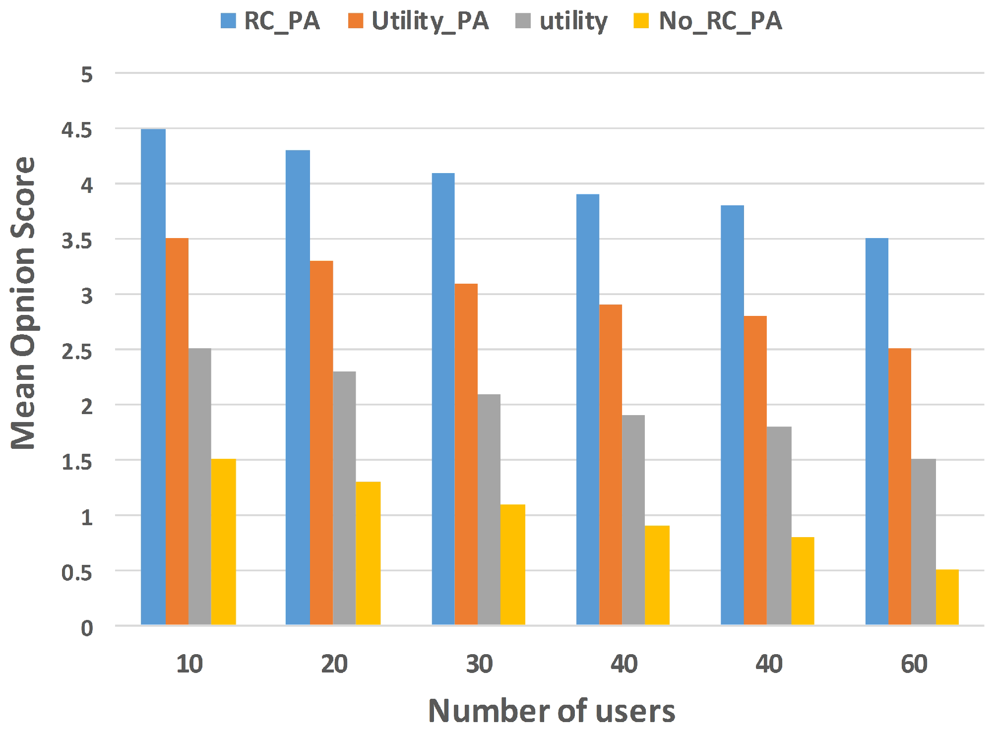 Information 09 00022 g007