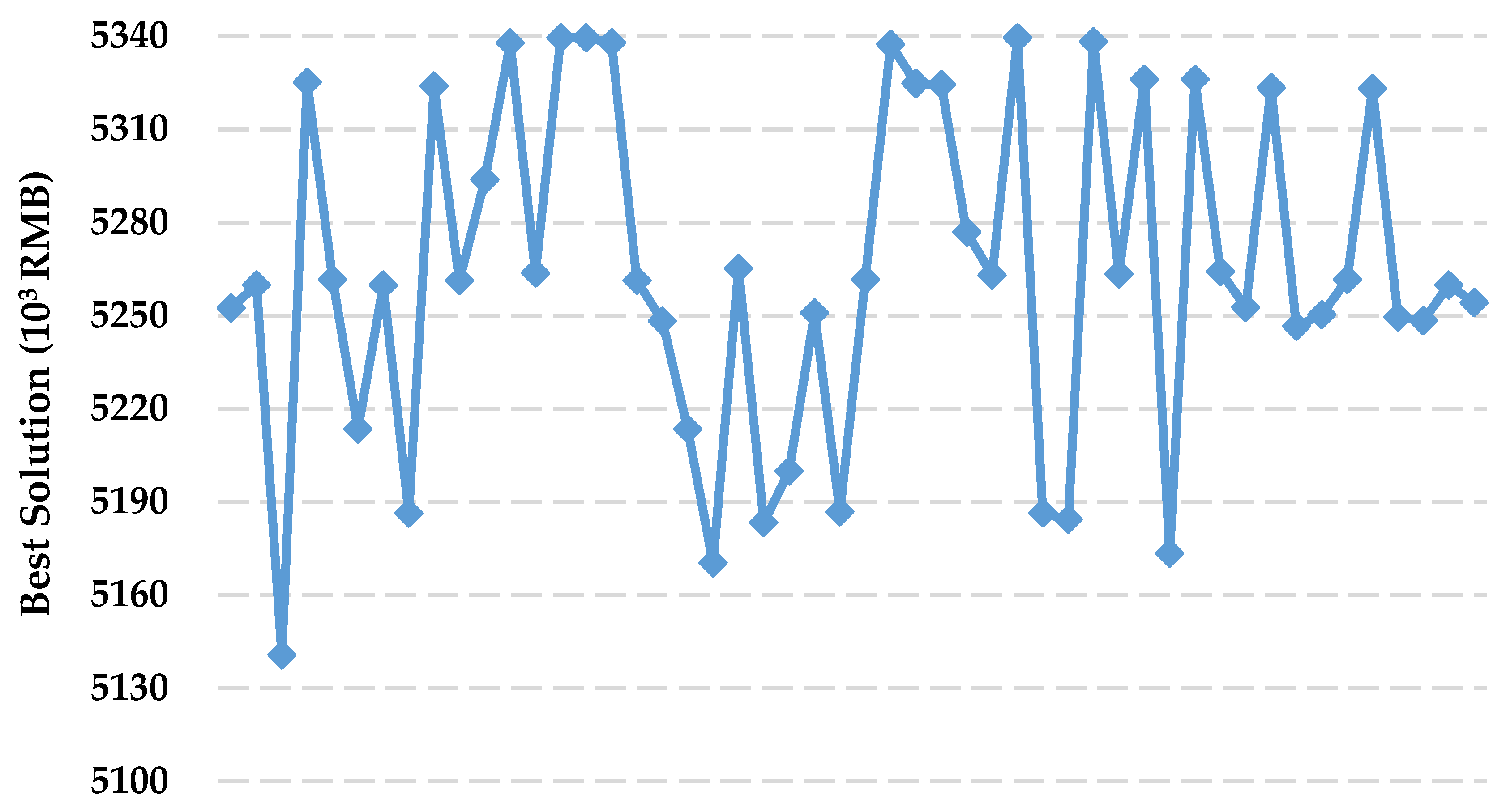 Information 09 00024 g008