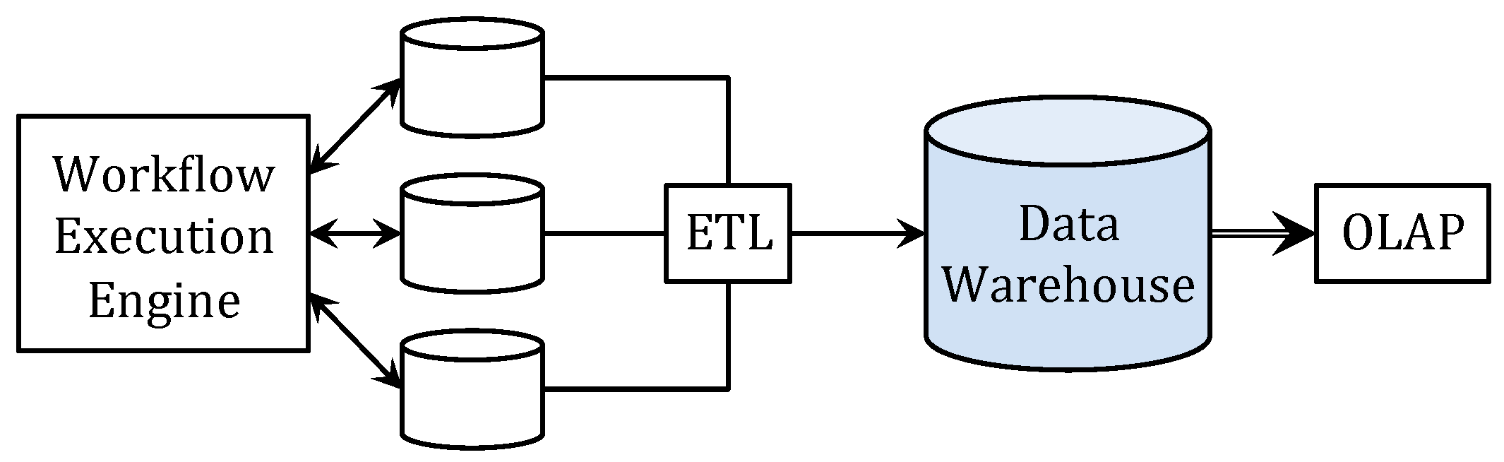 Information 09 00025 g001