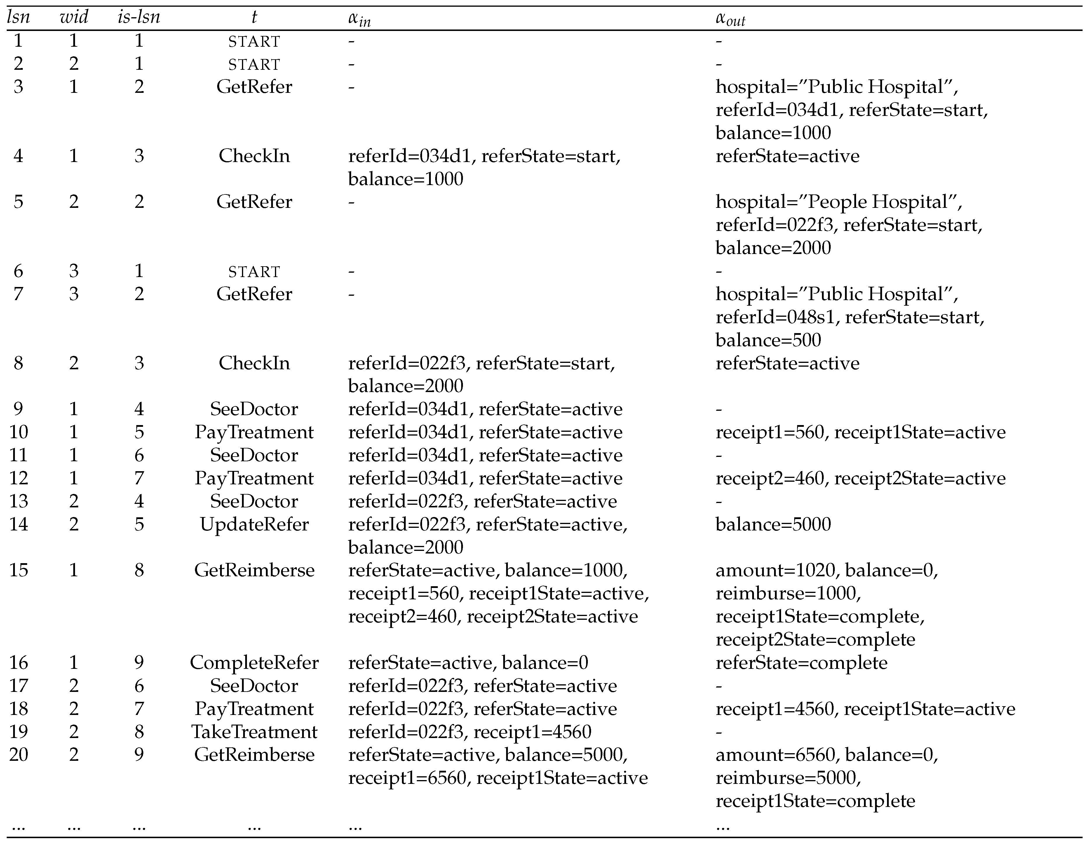 Information 09 00025 g003