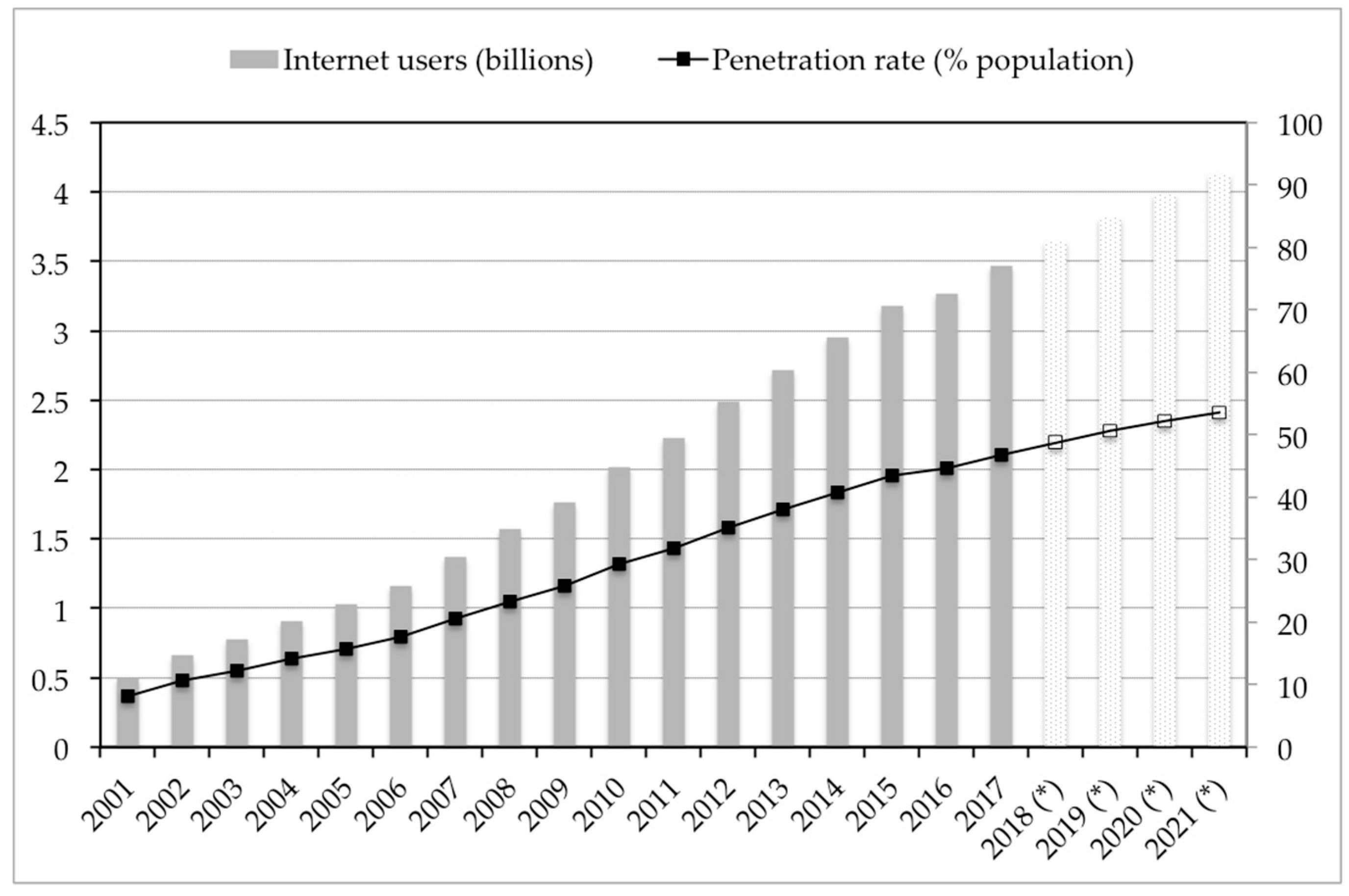 Information 09 00027 g001