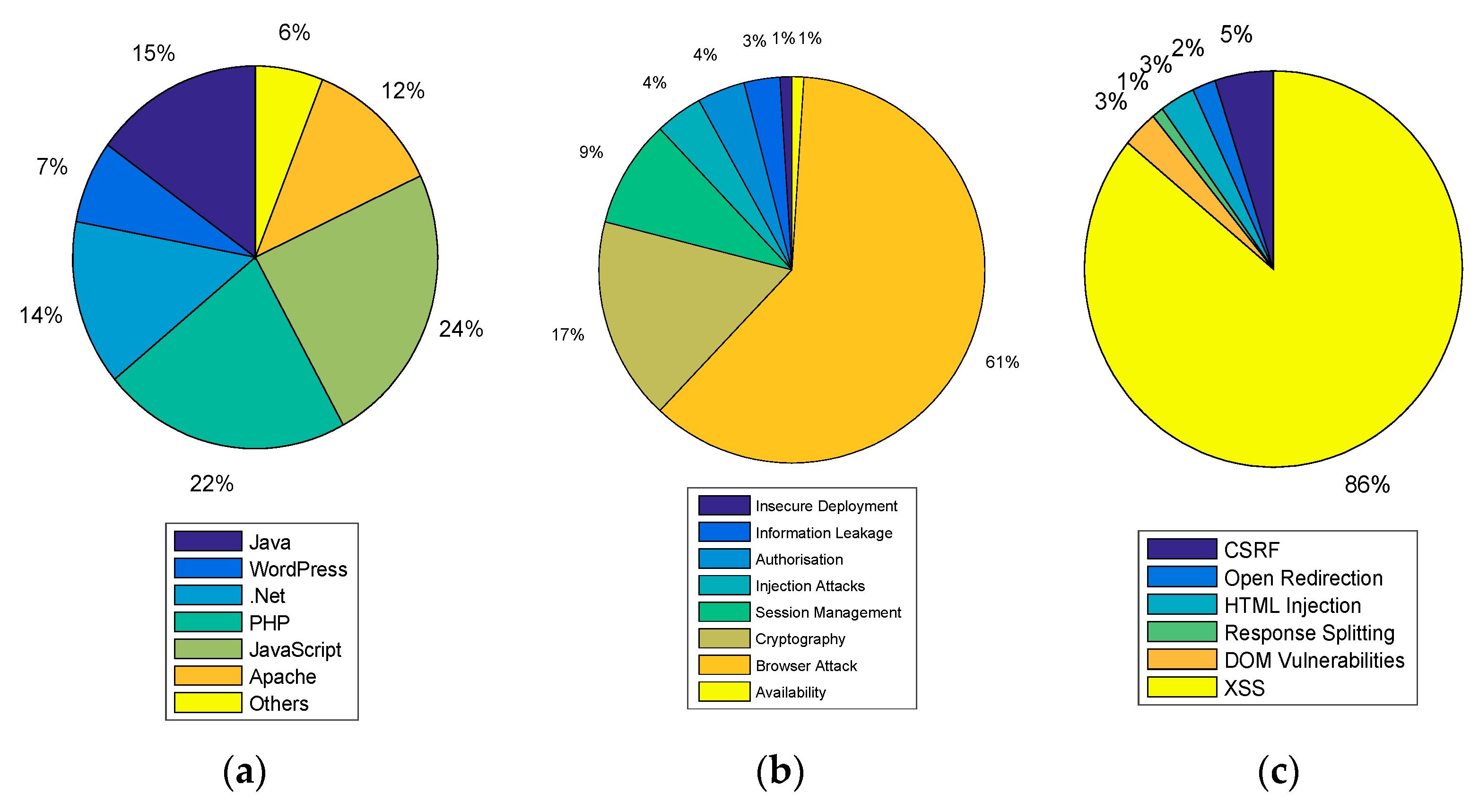 Information 09 00027 g003