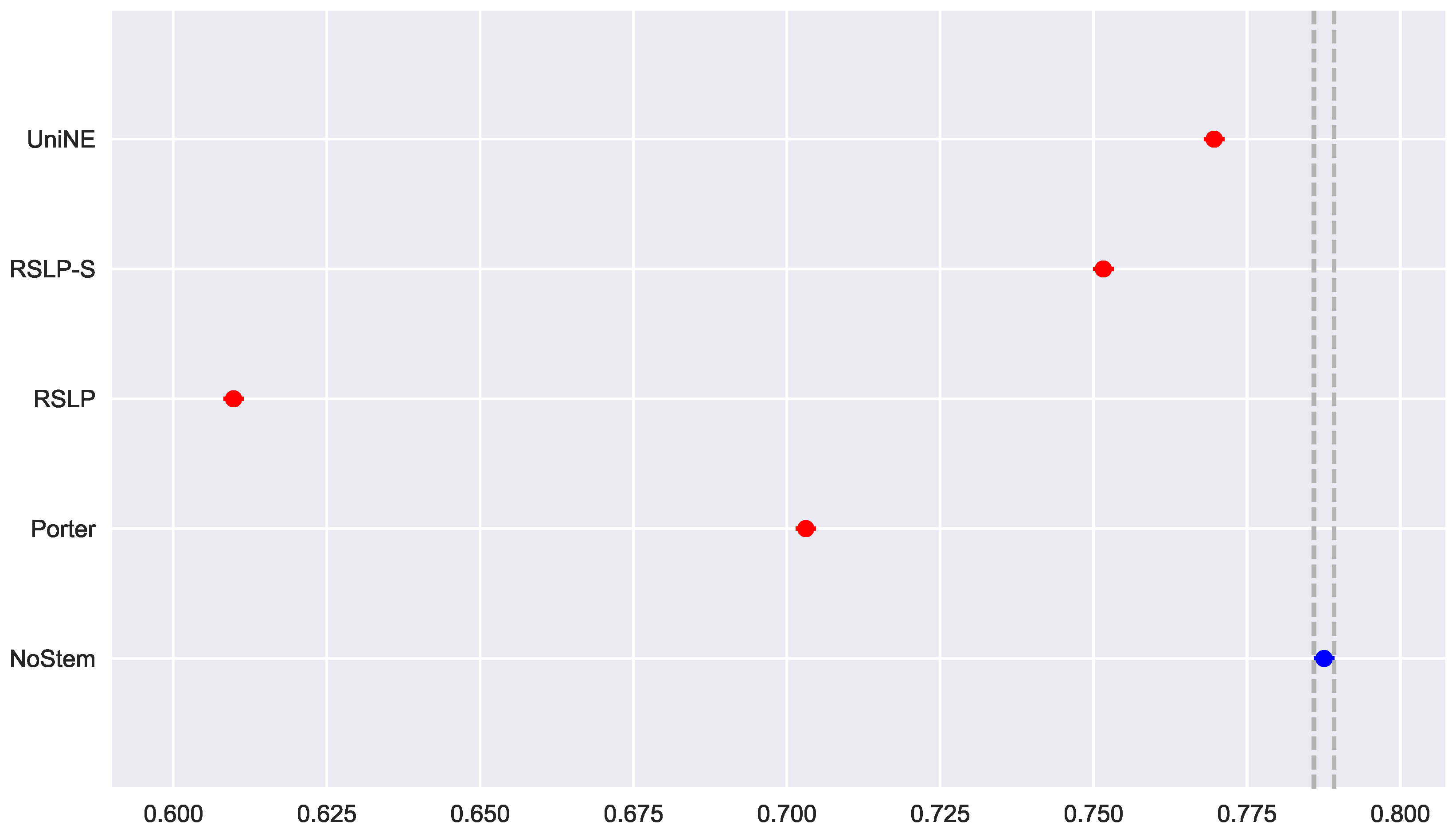 Information 09 00028 g015