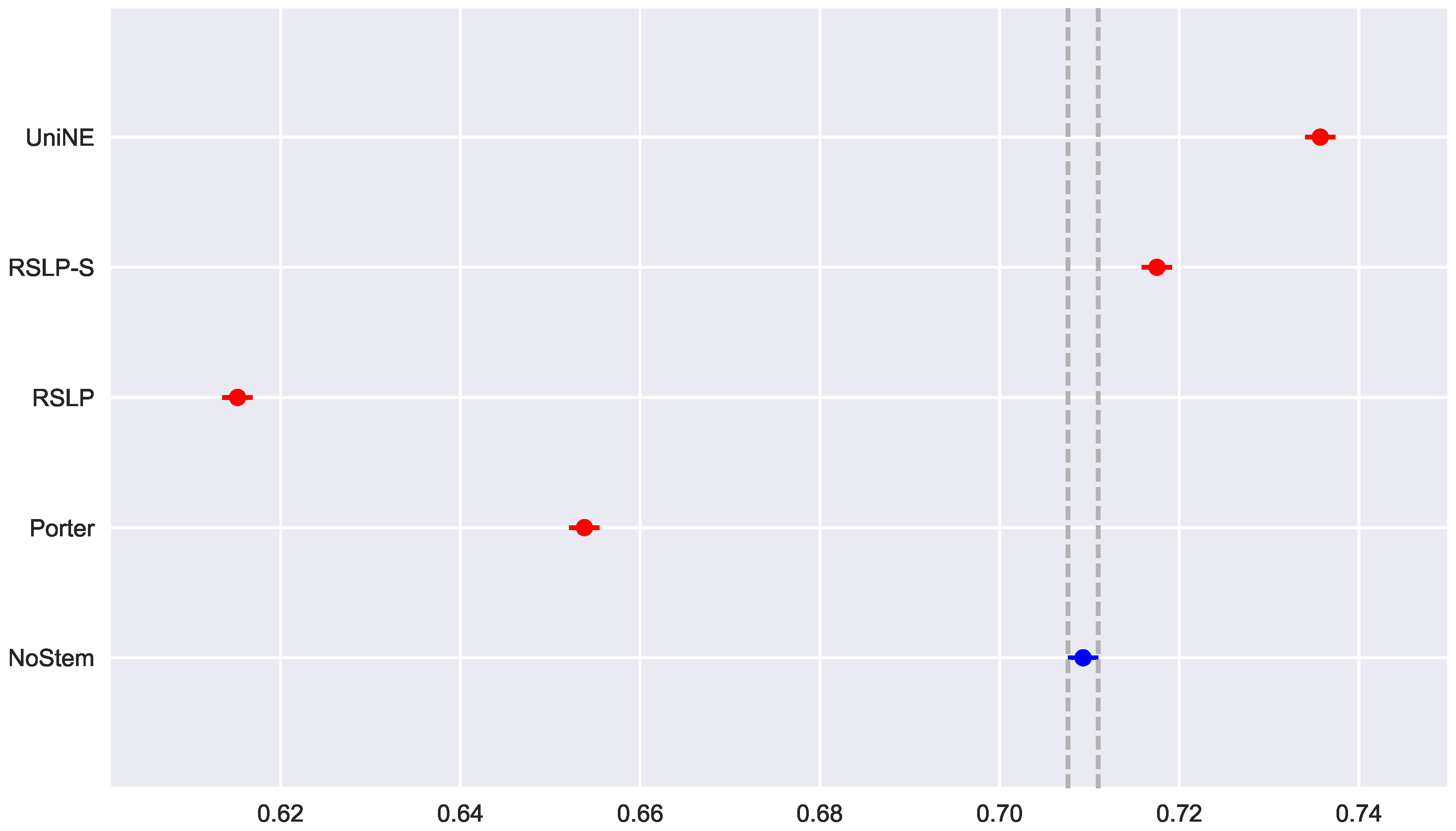 Information 09 00028 g022