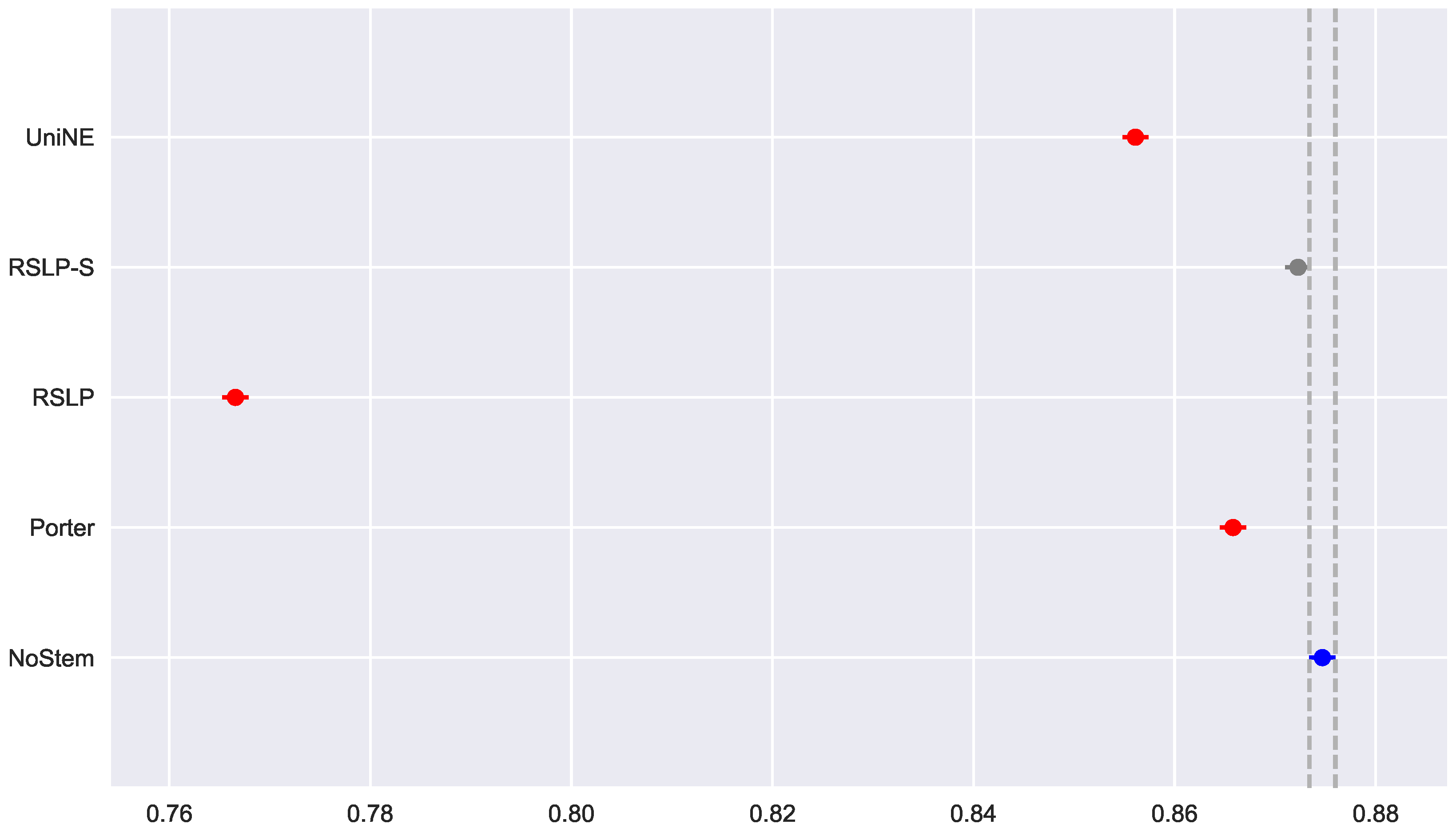 Information 09 00028 g027