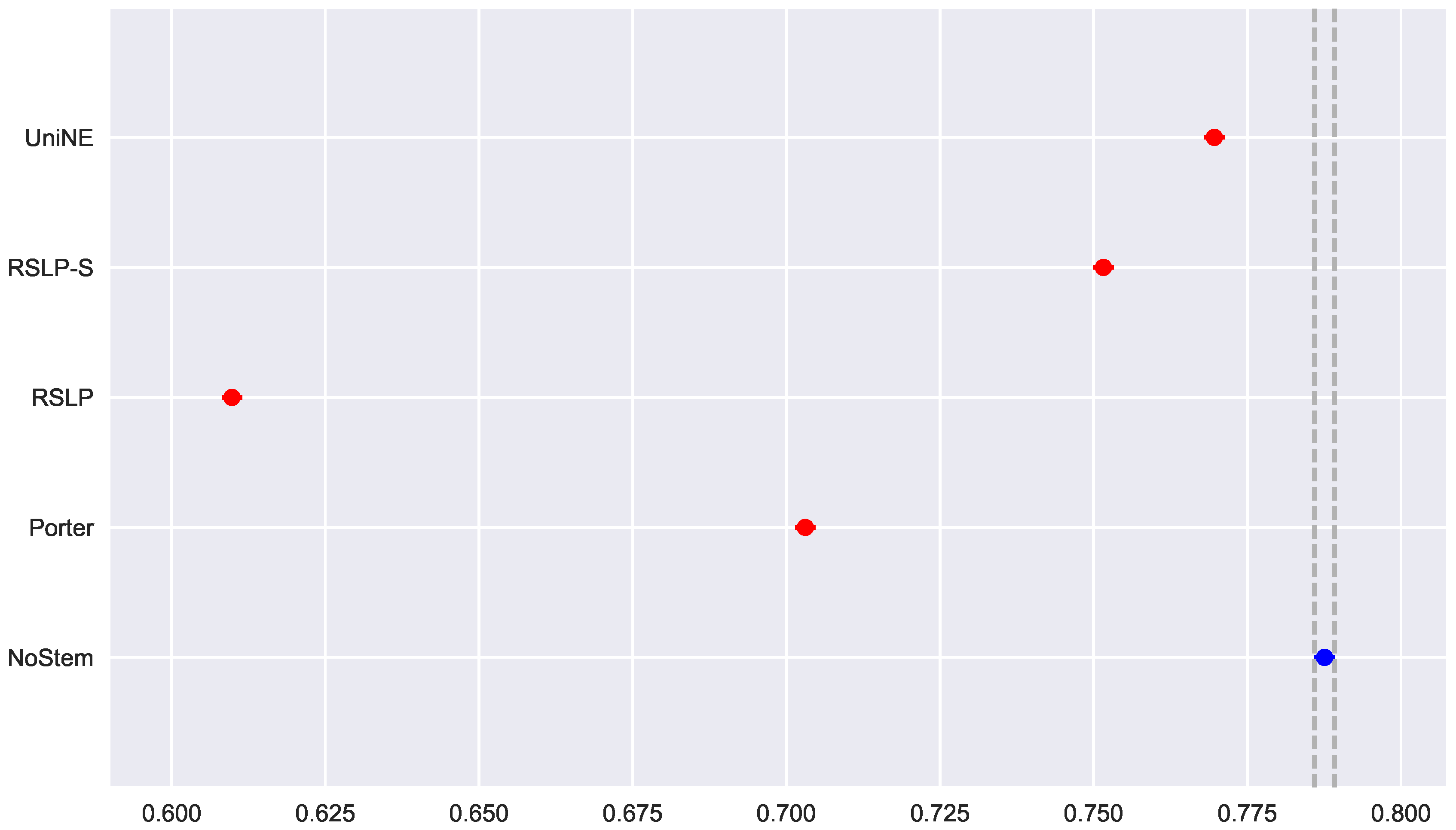 Information 09 00028 g029