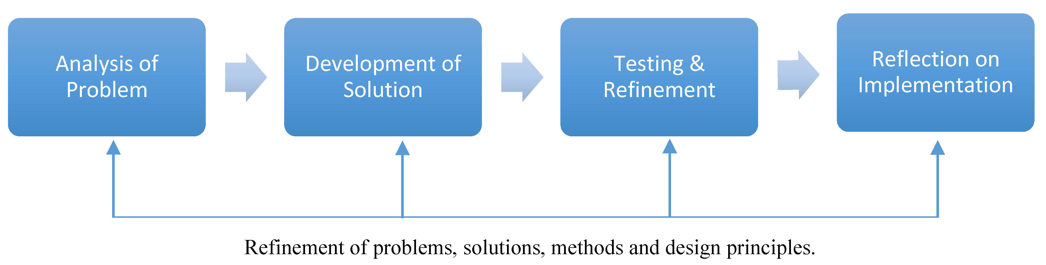 Information 09 00029 g002