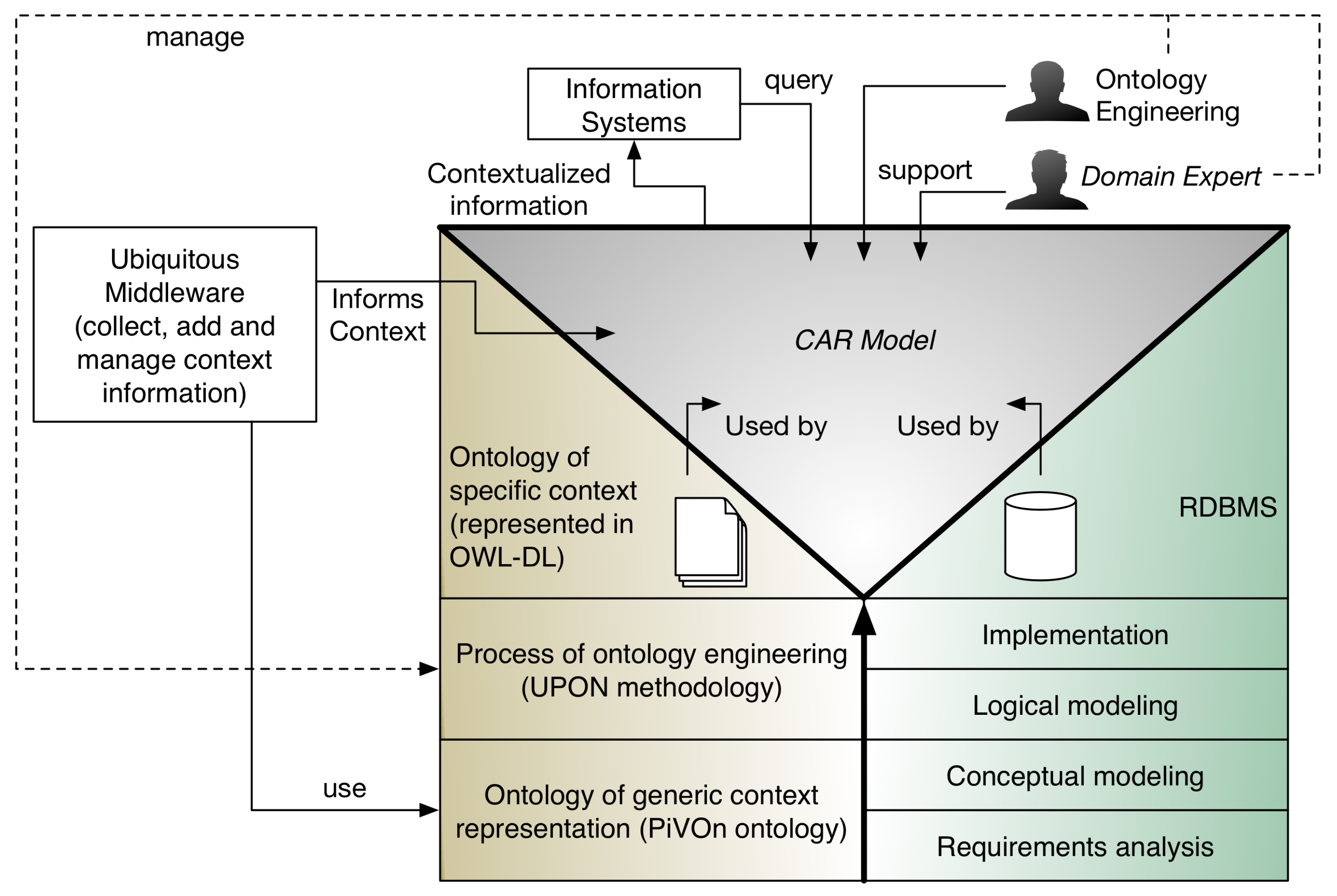 Information 09 00030 g003