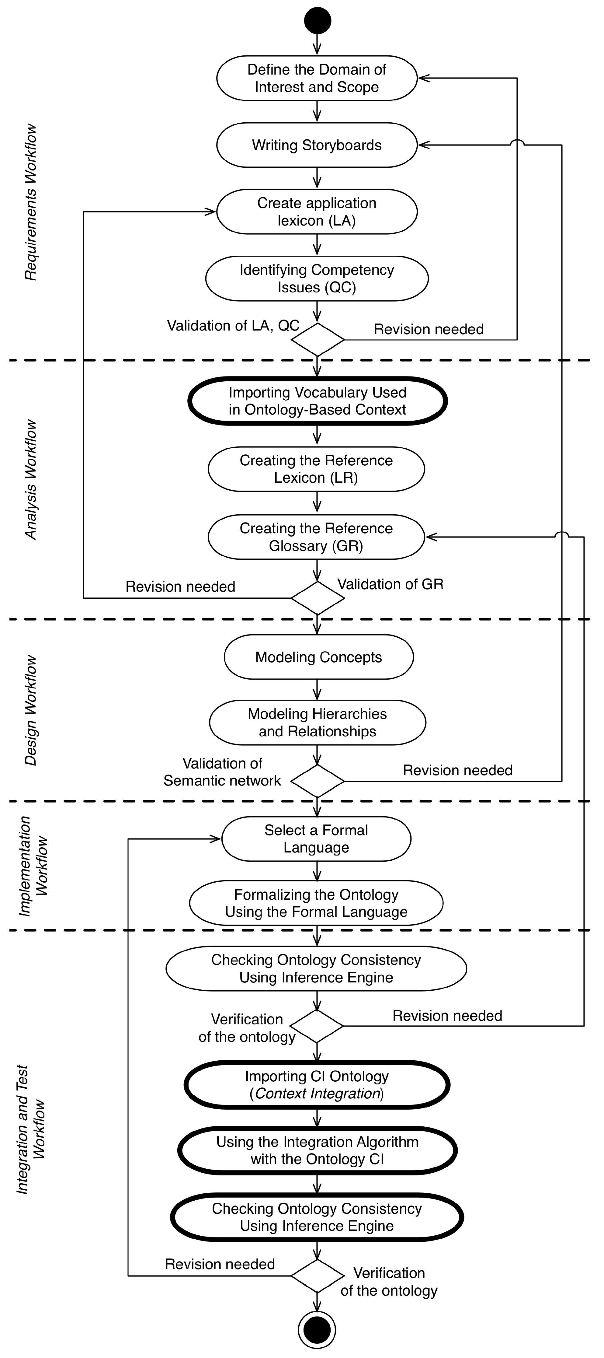 Information 09 00030 g005