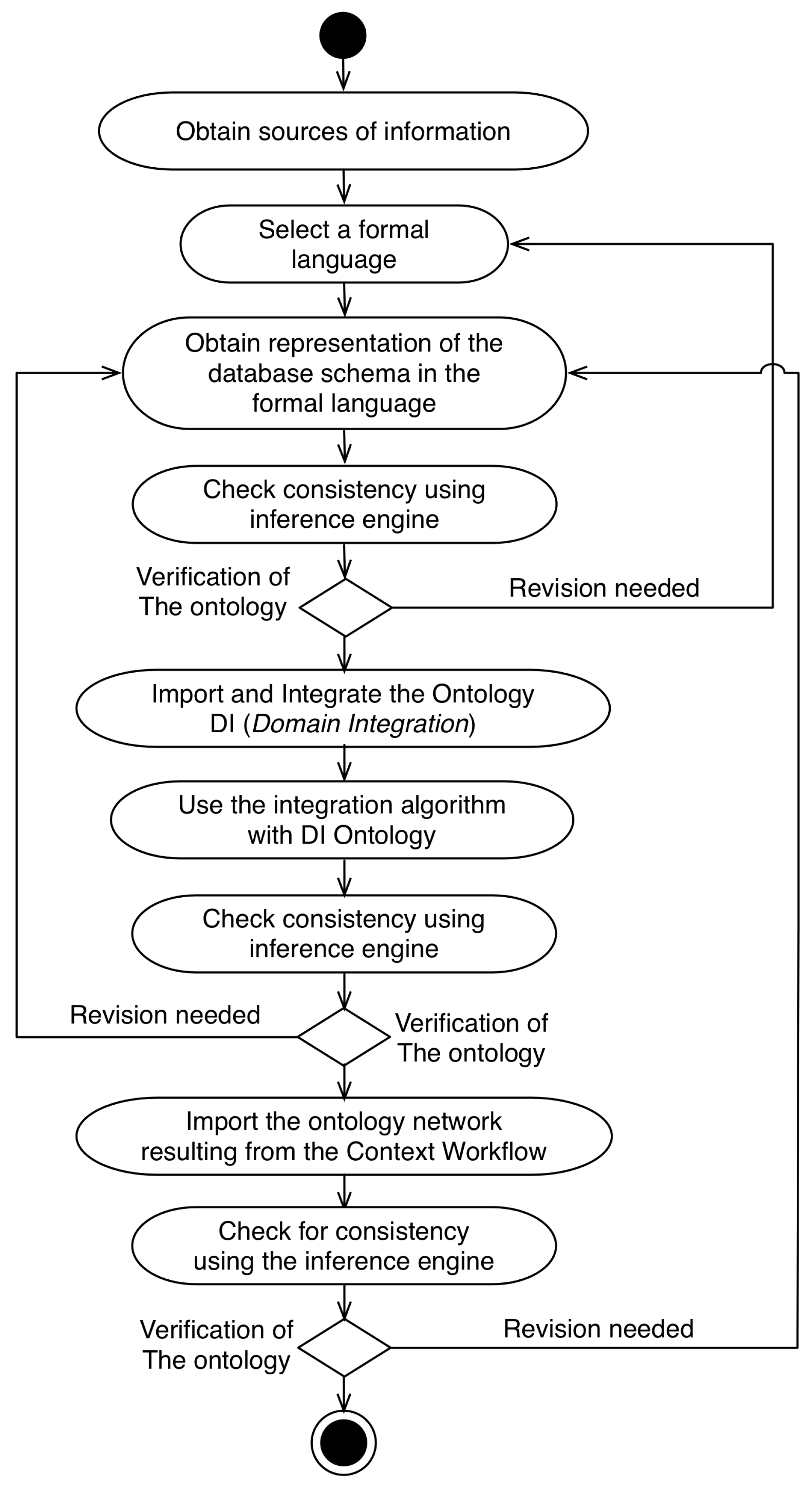 Information 09 00030 g006