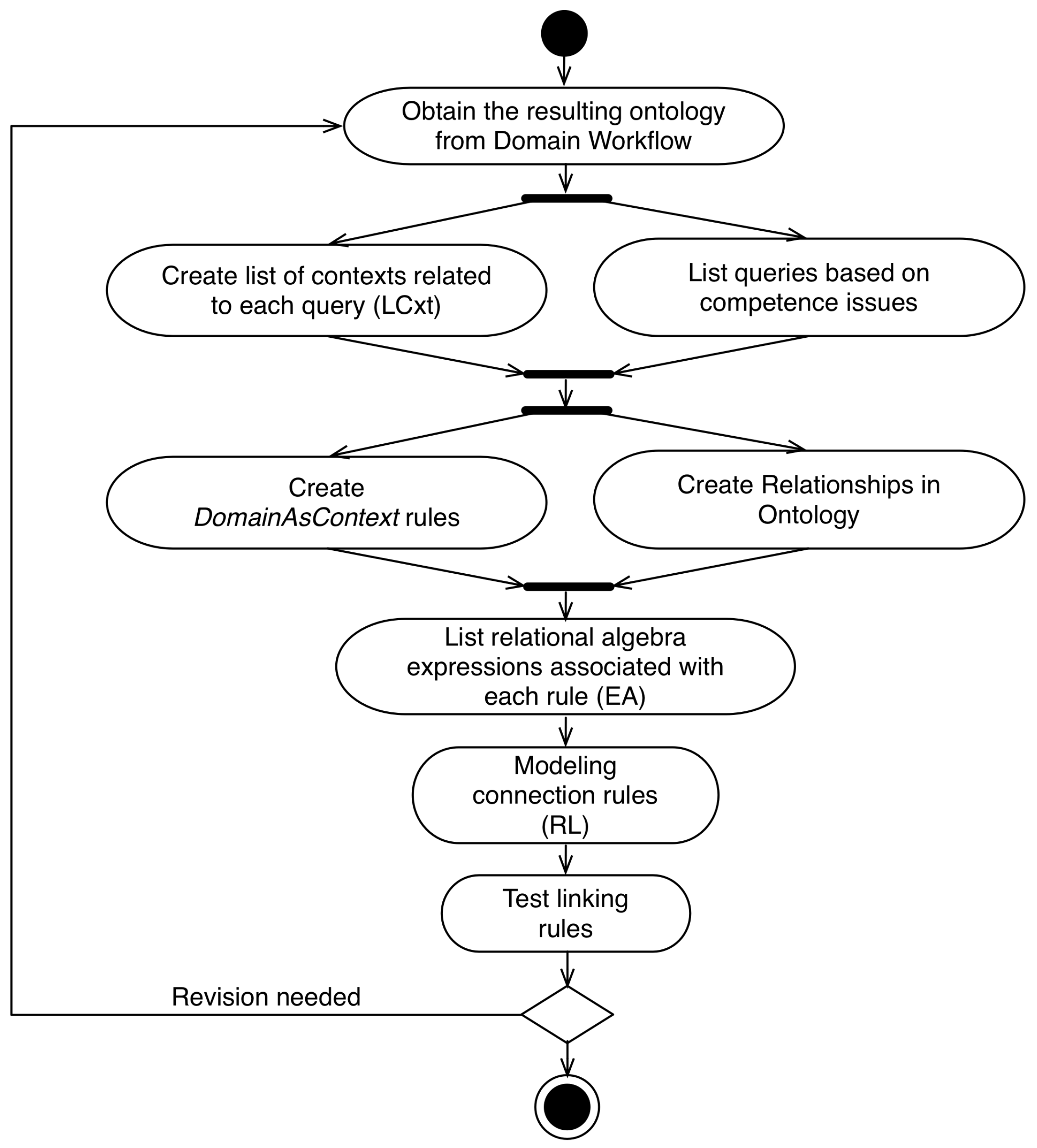 Information 09 00030 g007