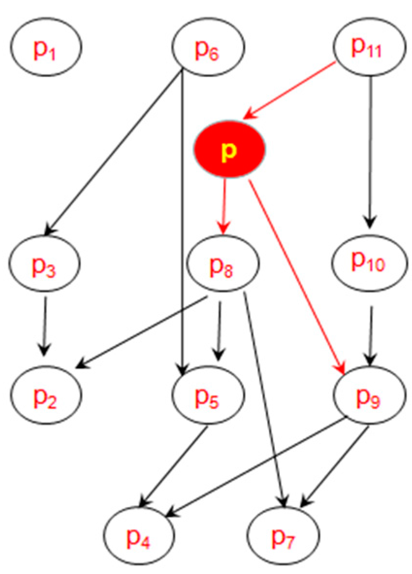 Information 09 00033 g006