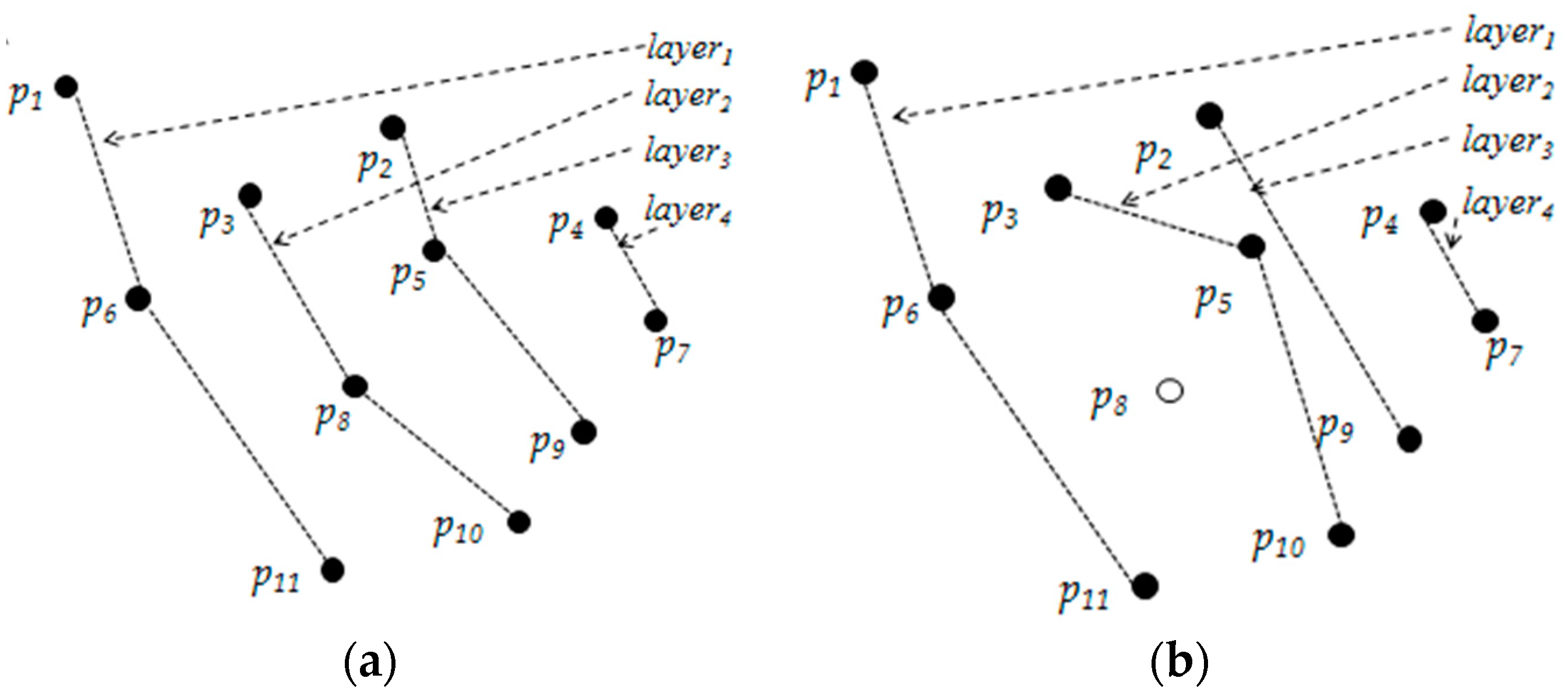 Information 09 00033 g008