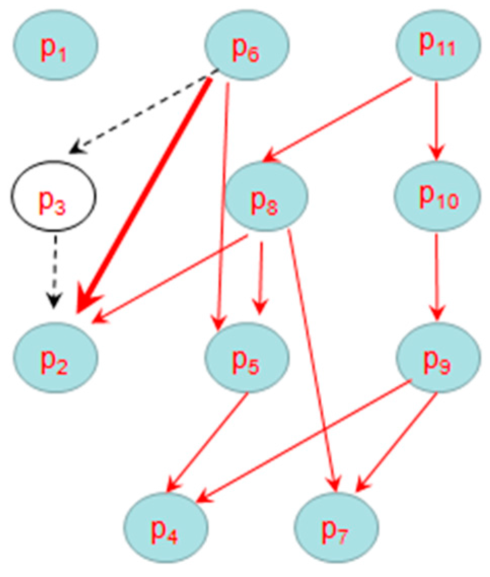 Information 09 00033 g010