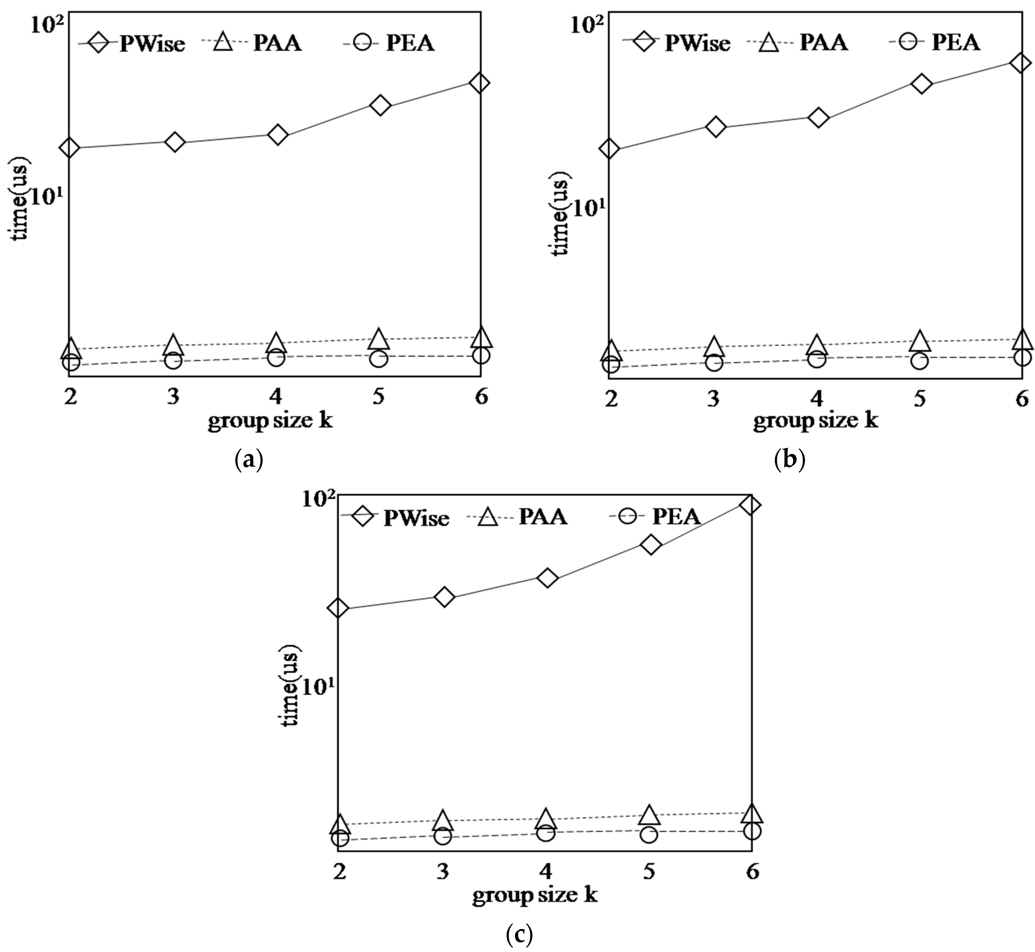 Information 09 00033 g013